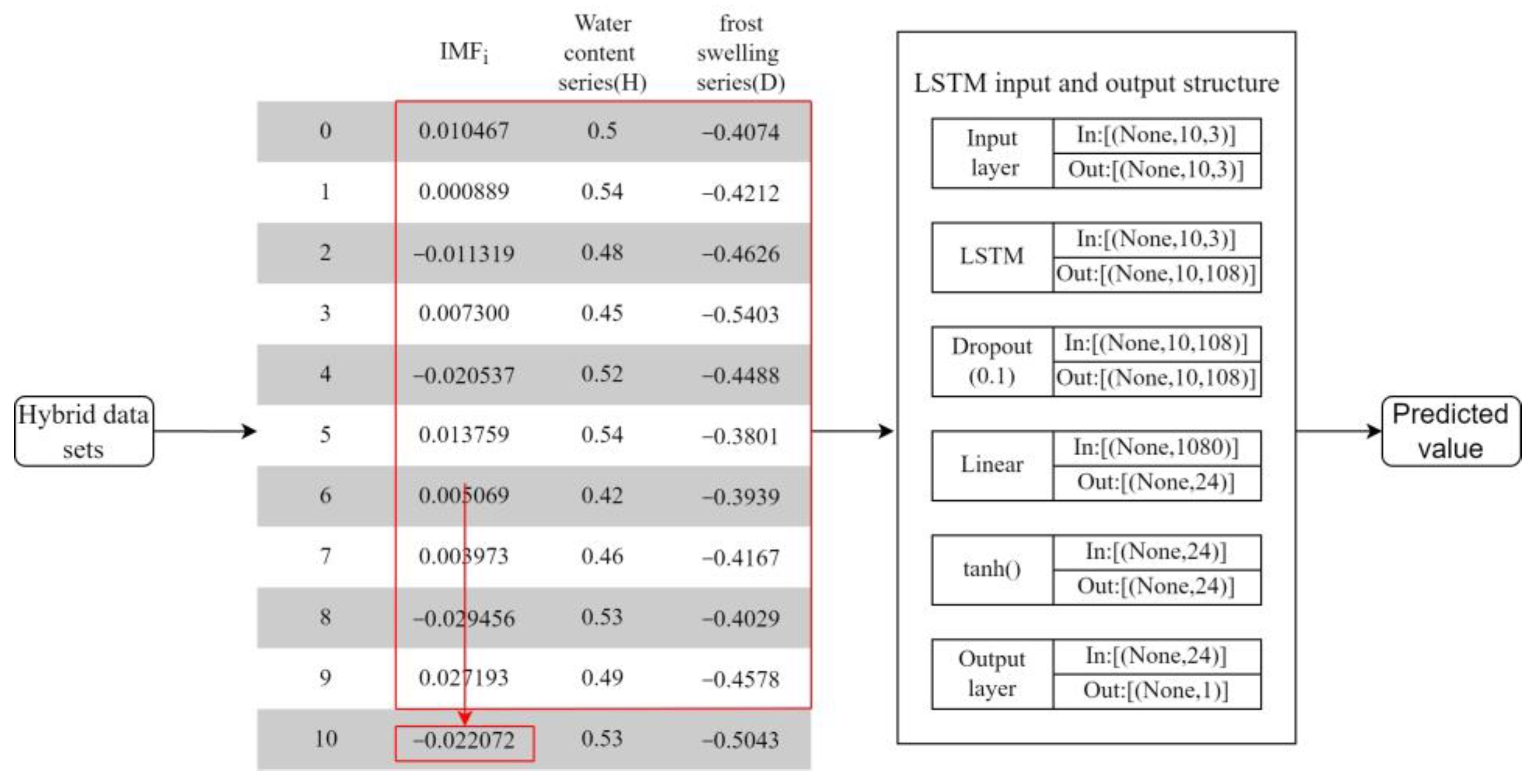 Sensors 22 05742 g008