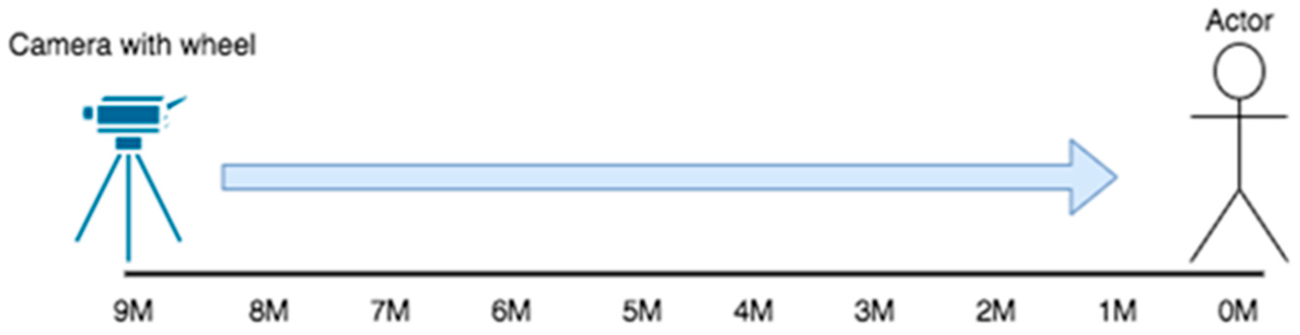 Sensors 22 05743 g001 550