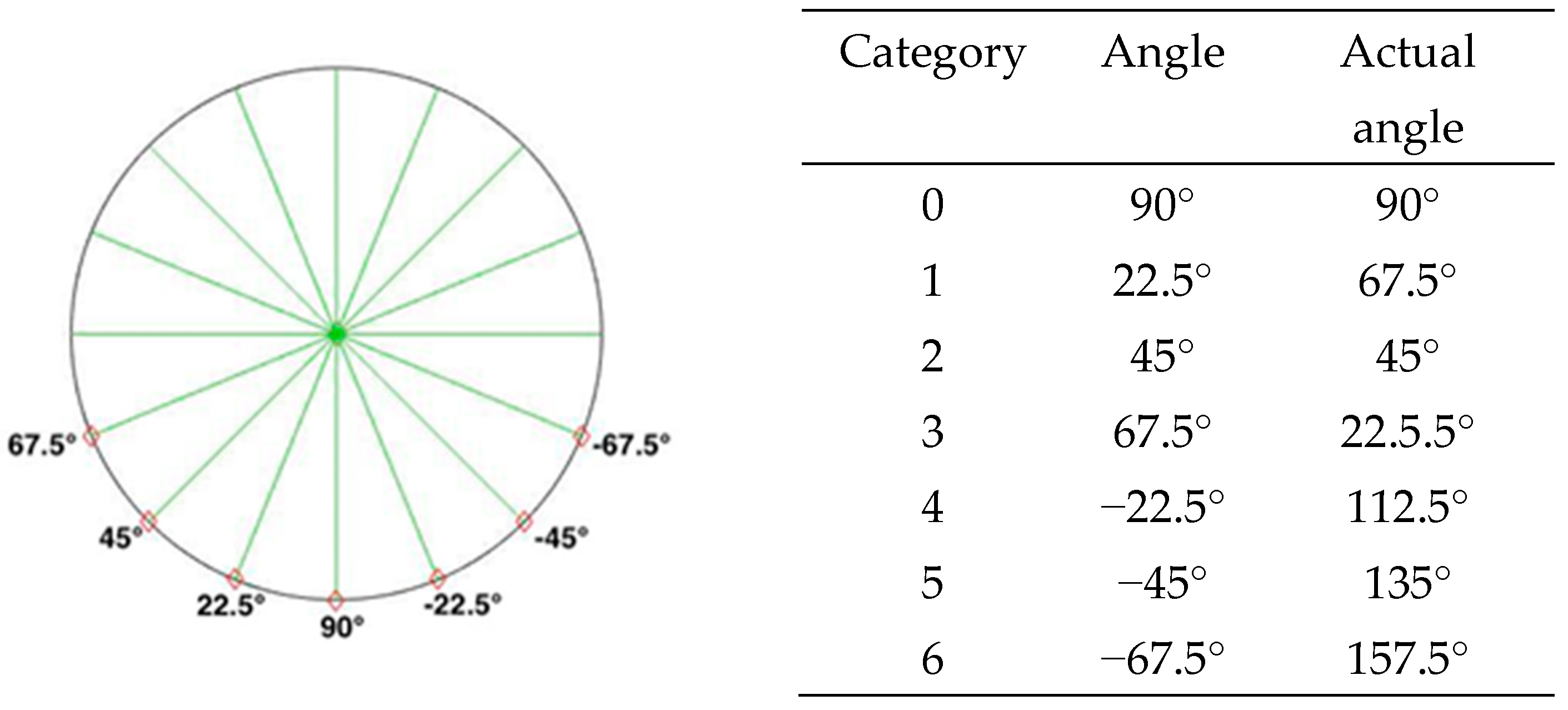 Sensors 22 05743 g004 550