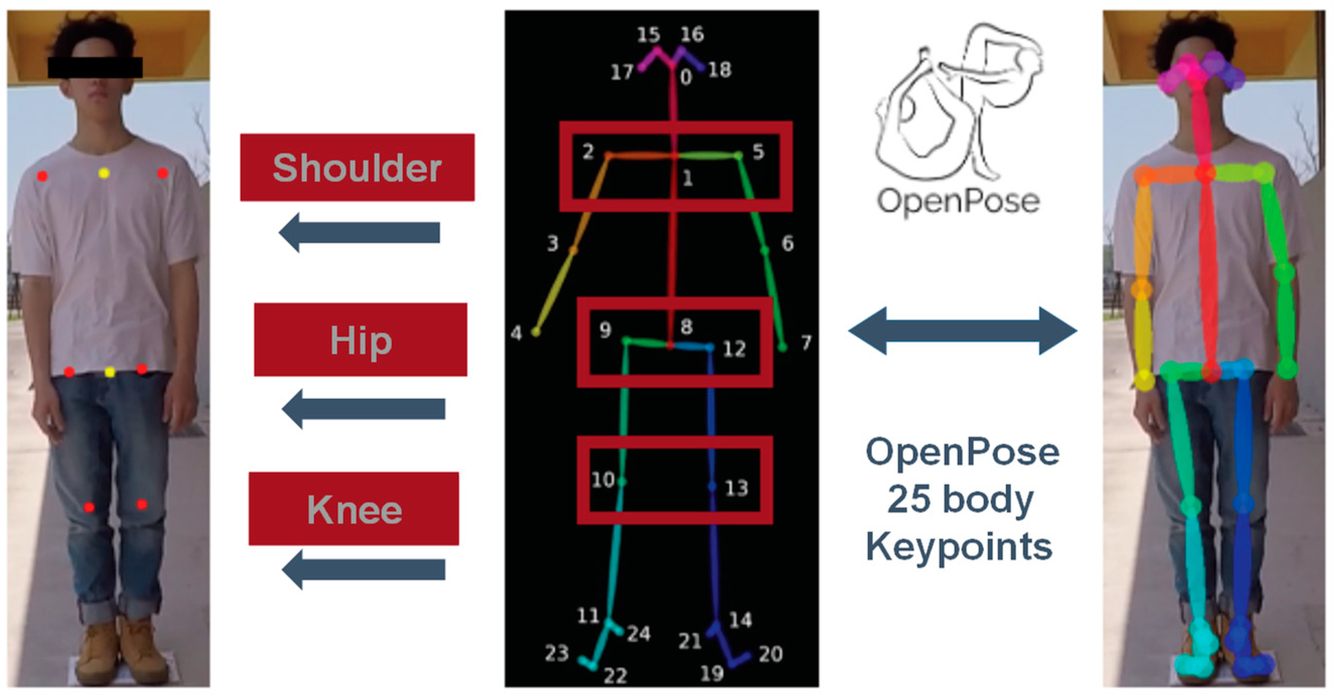 Sensors 22 05743 g005 550