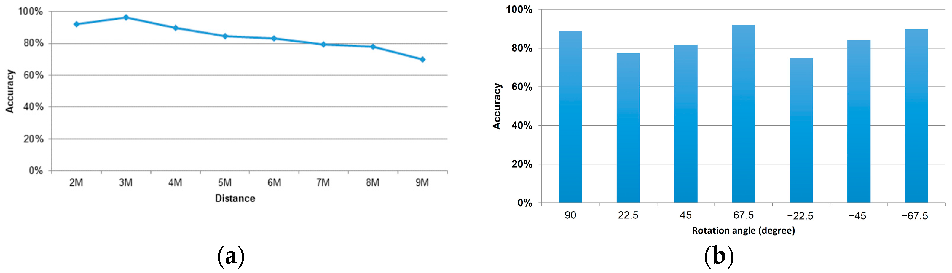 Sensors 22 05743 g006 550