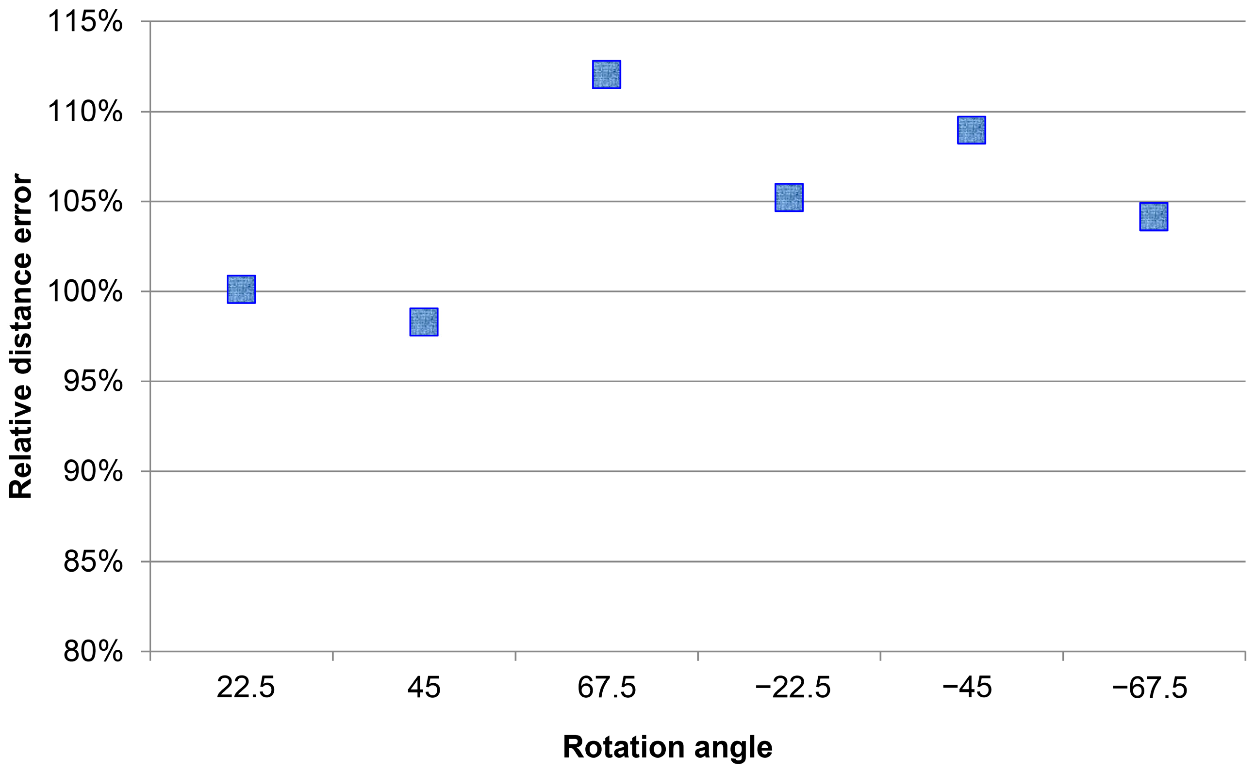 Sensors 22 05743 g008 550
