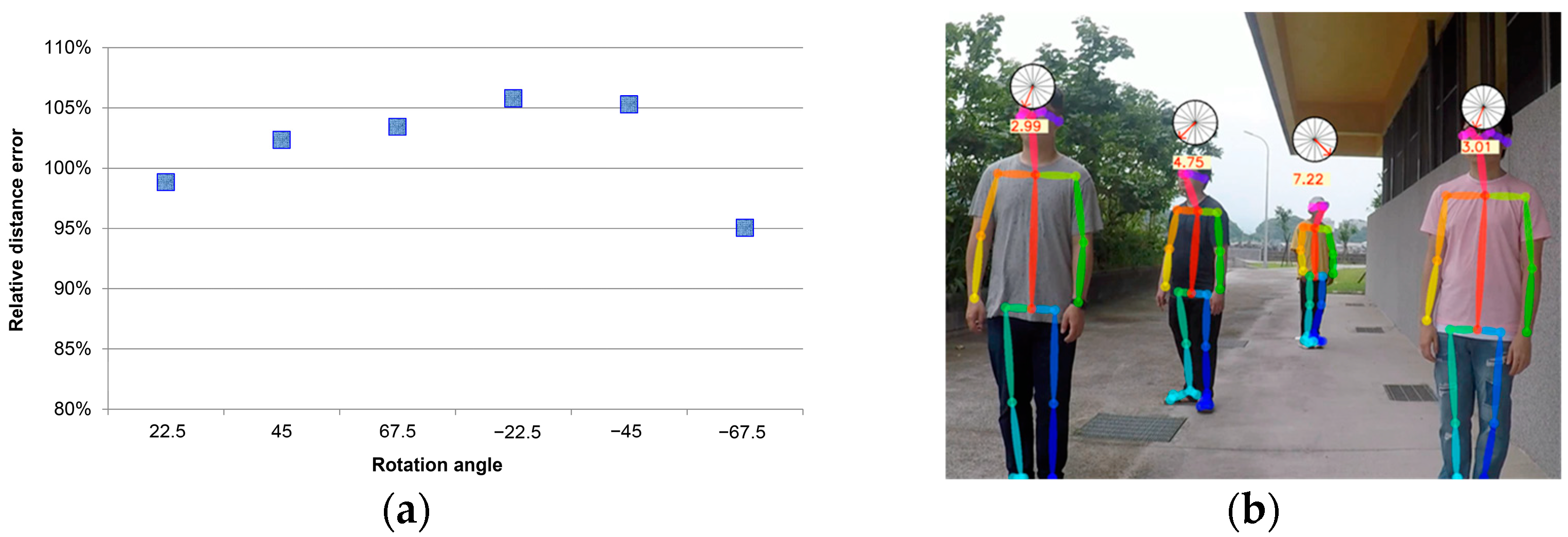 Sensors 22 05743 g009 550