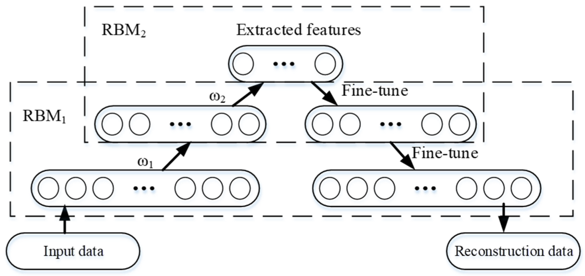 Sensors 22 05744 g002