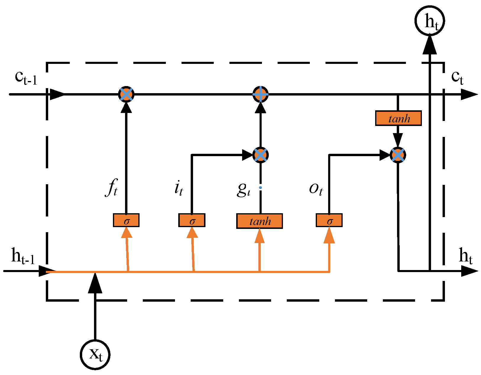 Sensors 22 05744 g003