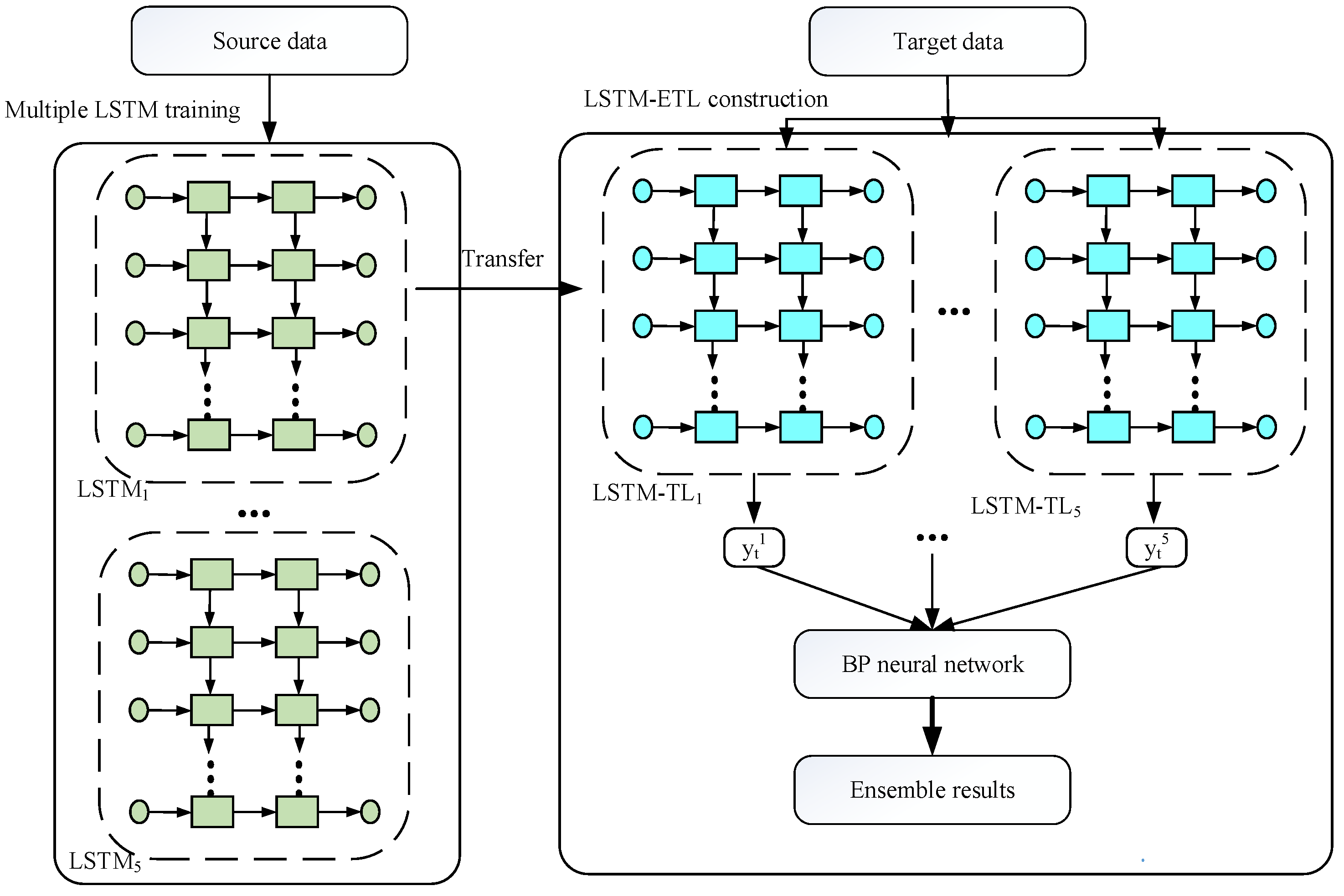 Sensors 22 05744 g006