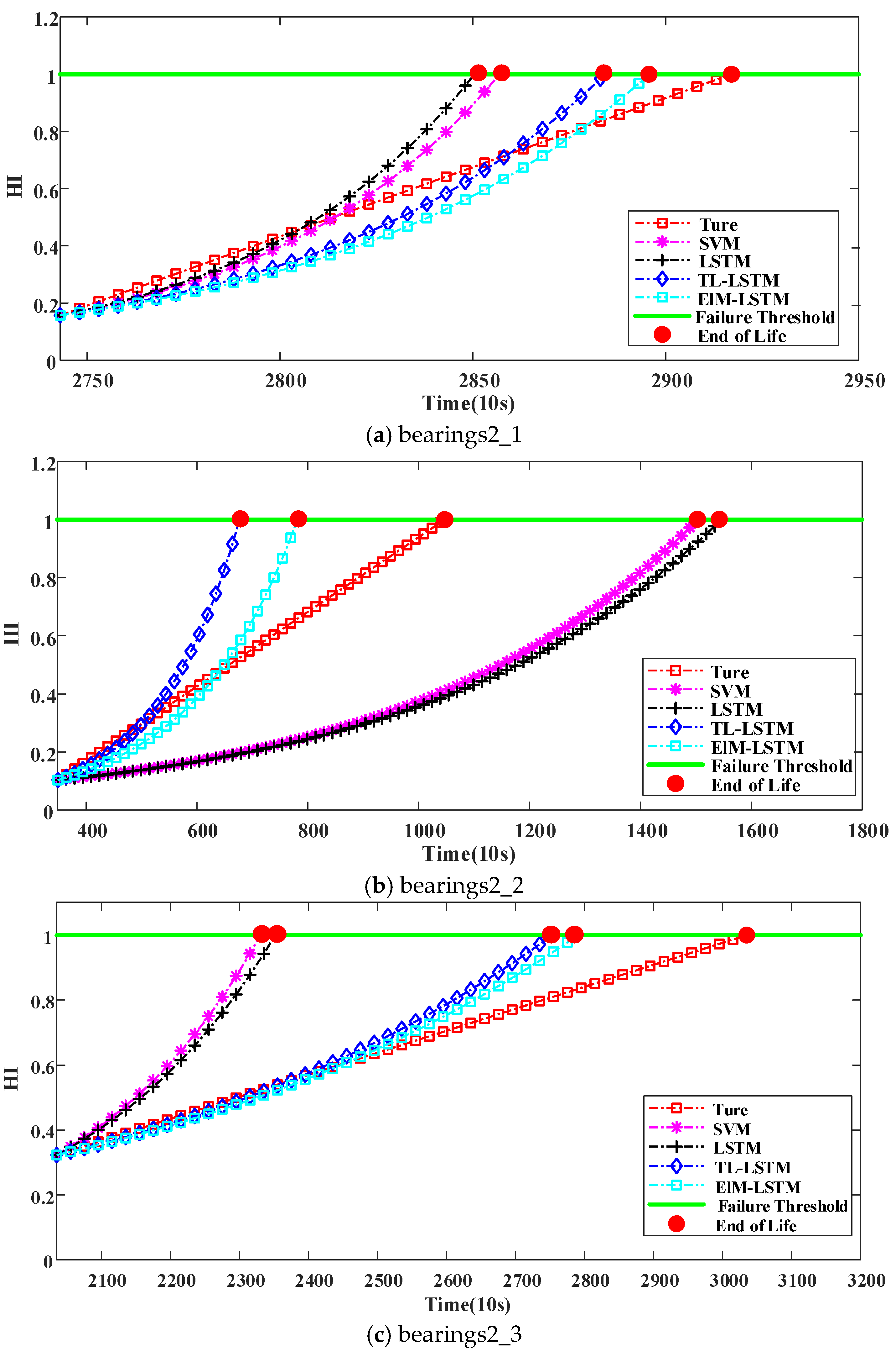Sensors 22 05744 g011a