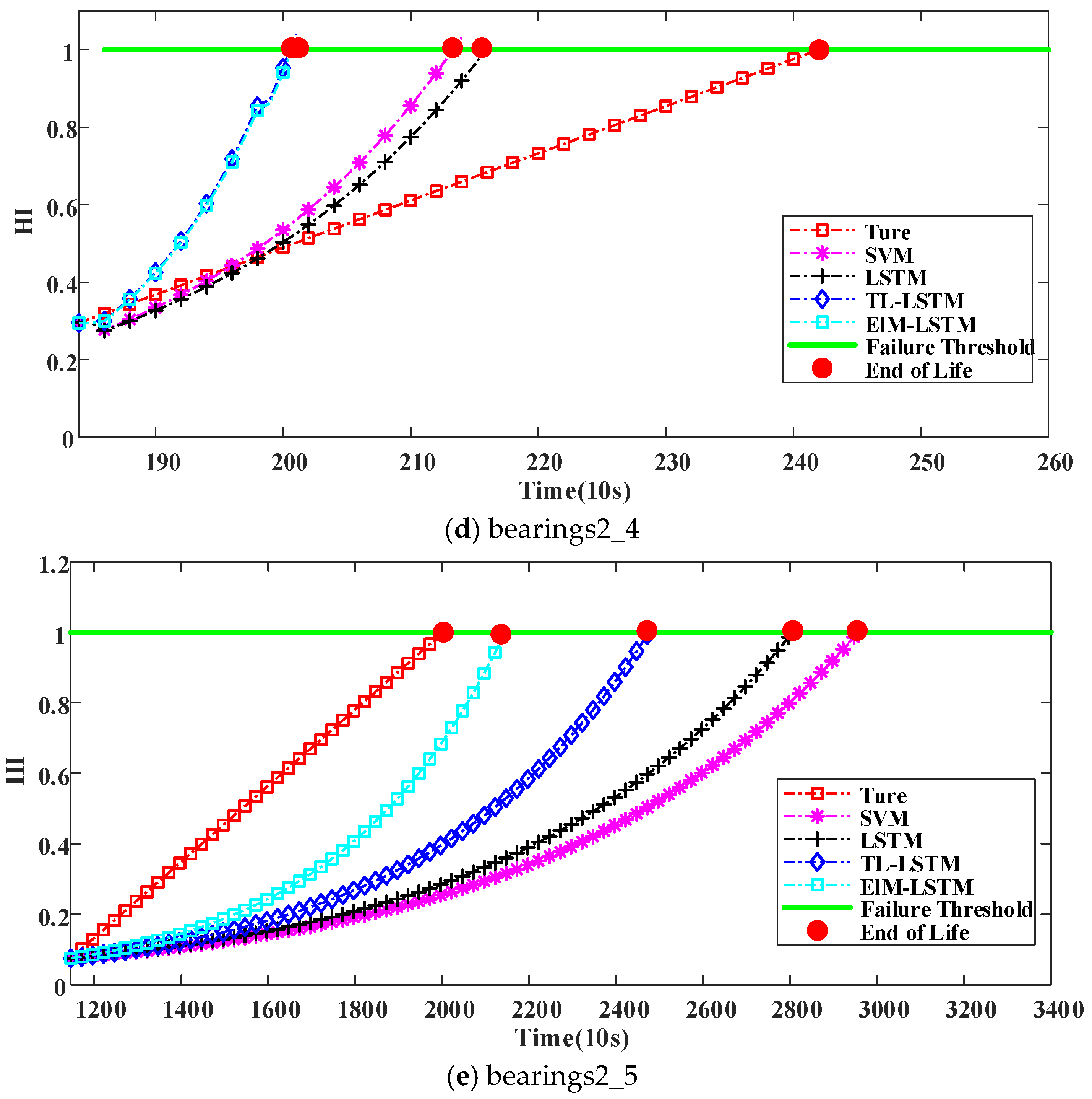 Sensors 22 05744 g011b
