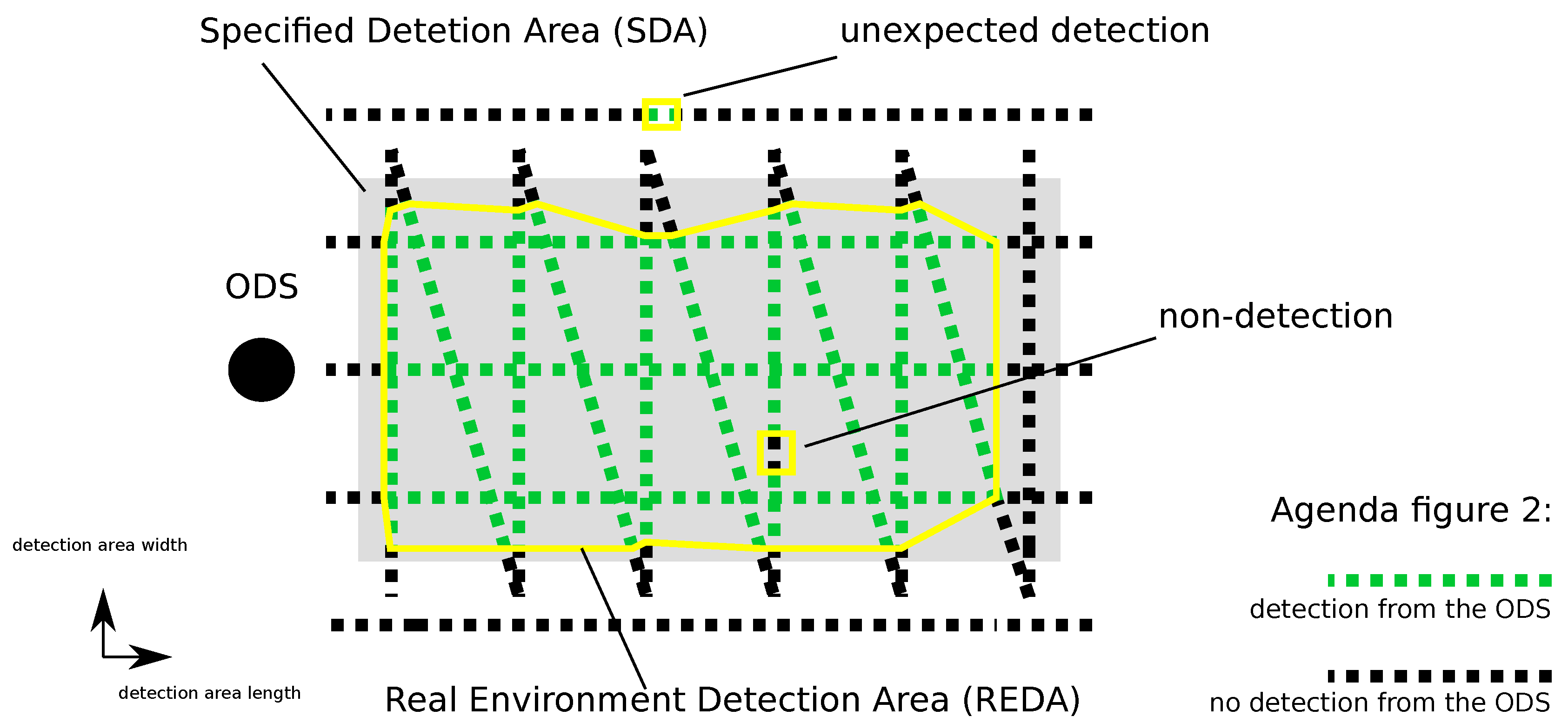 Sensors 22 05745 g002 550