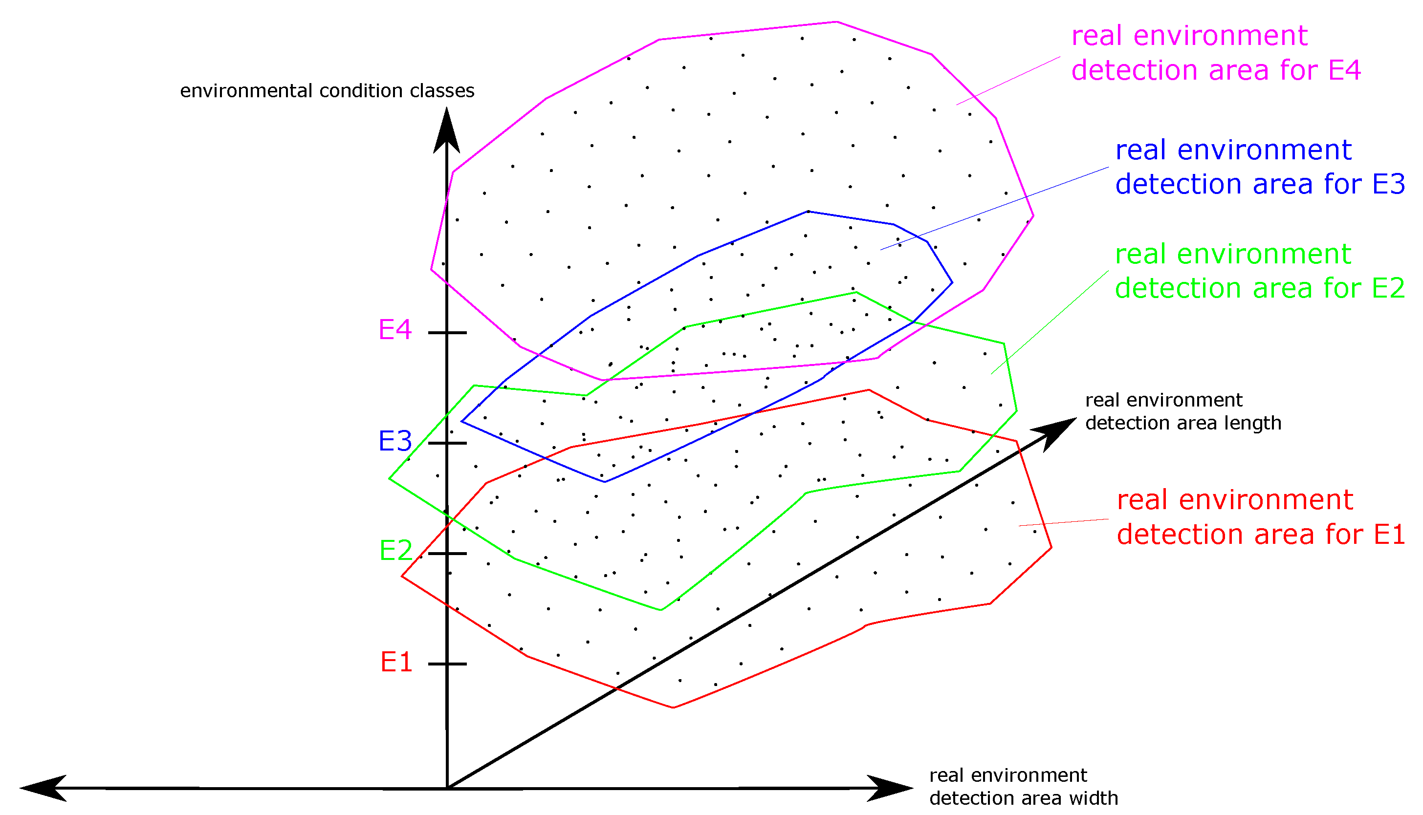 Sensors 22 05745 g003 550