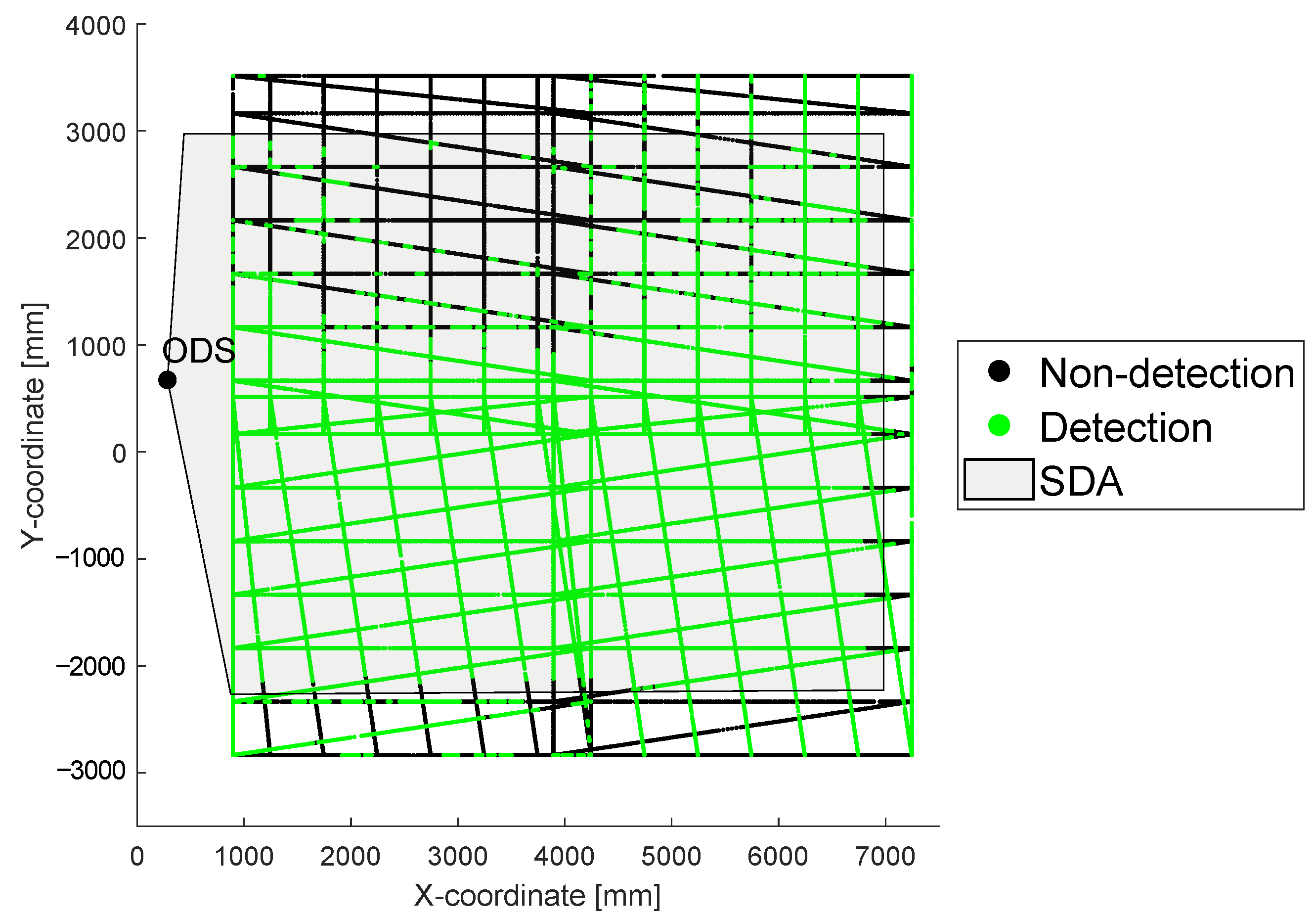 Sensors 22 05745 g005 550