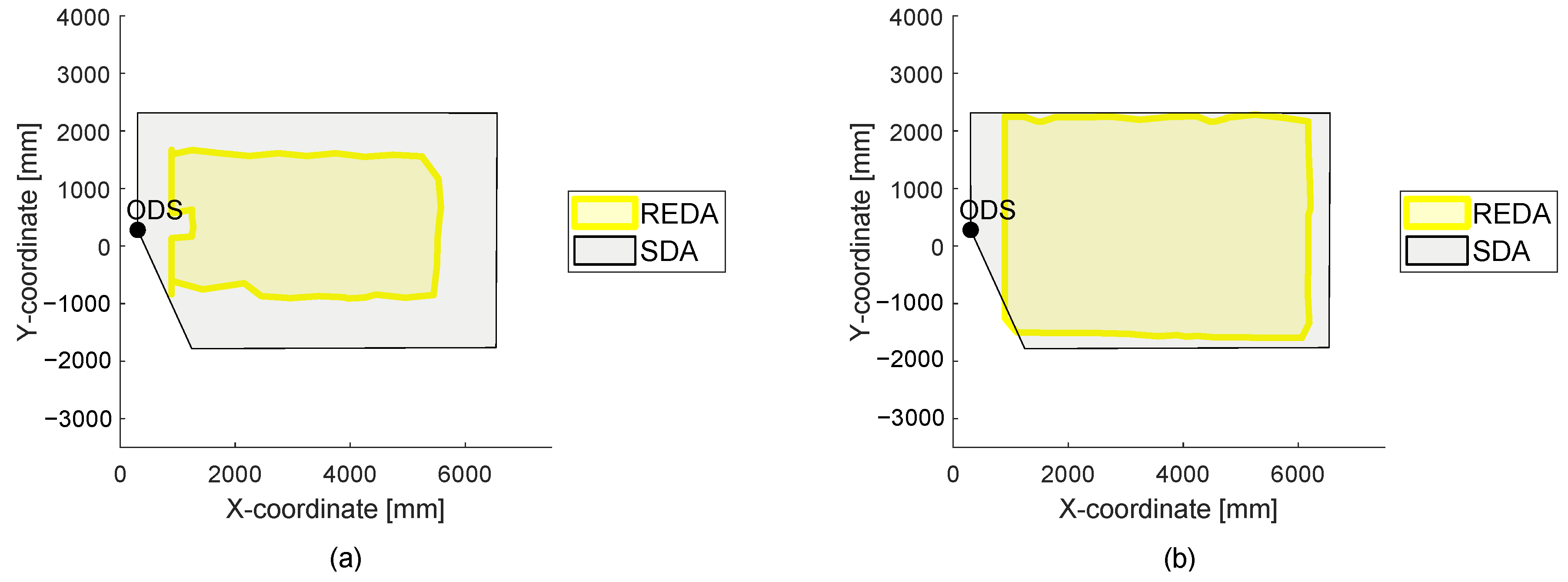 Sensors 22 05745 g008 550
