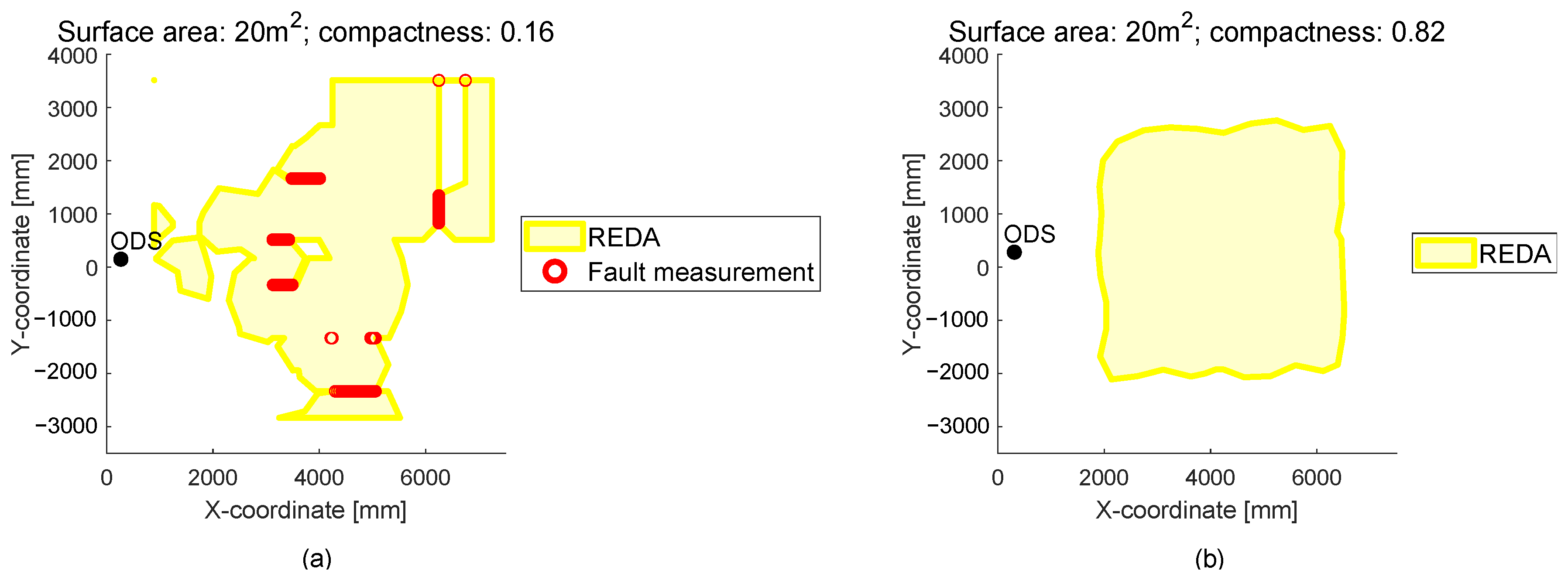 Sensors 22 05745 g011 550