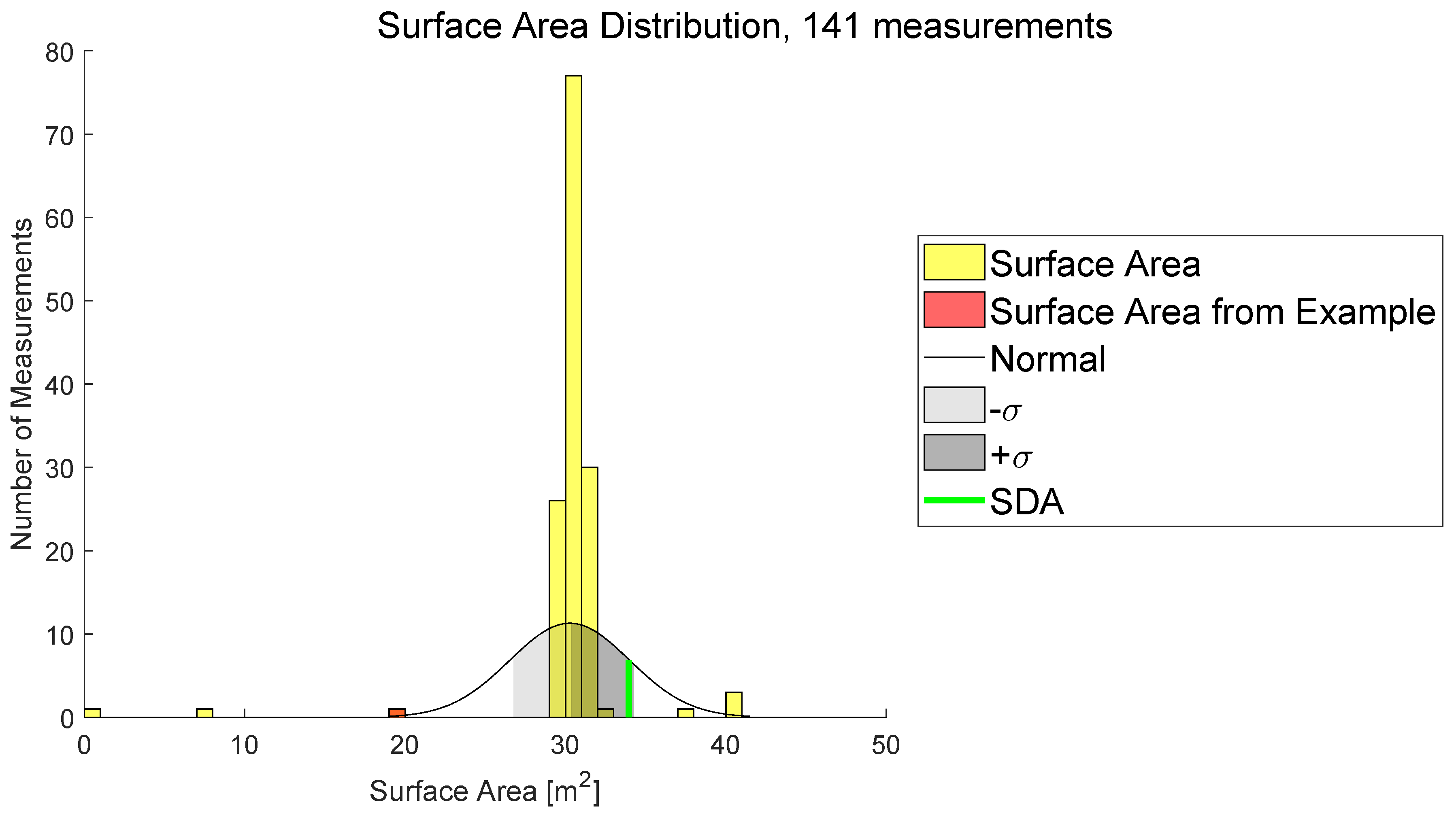 Sensors 22 05745 g012 550