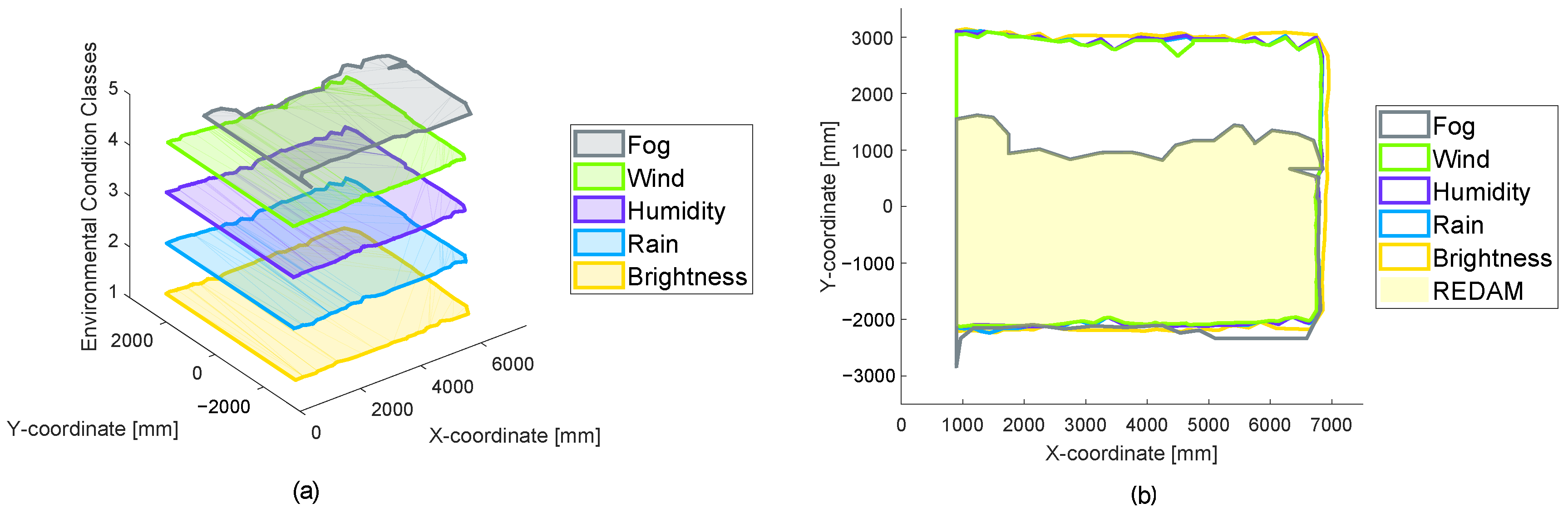 Sensors 22 05745 g013 550