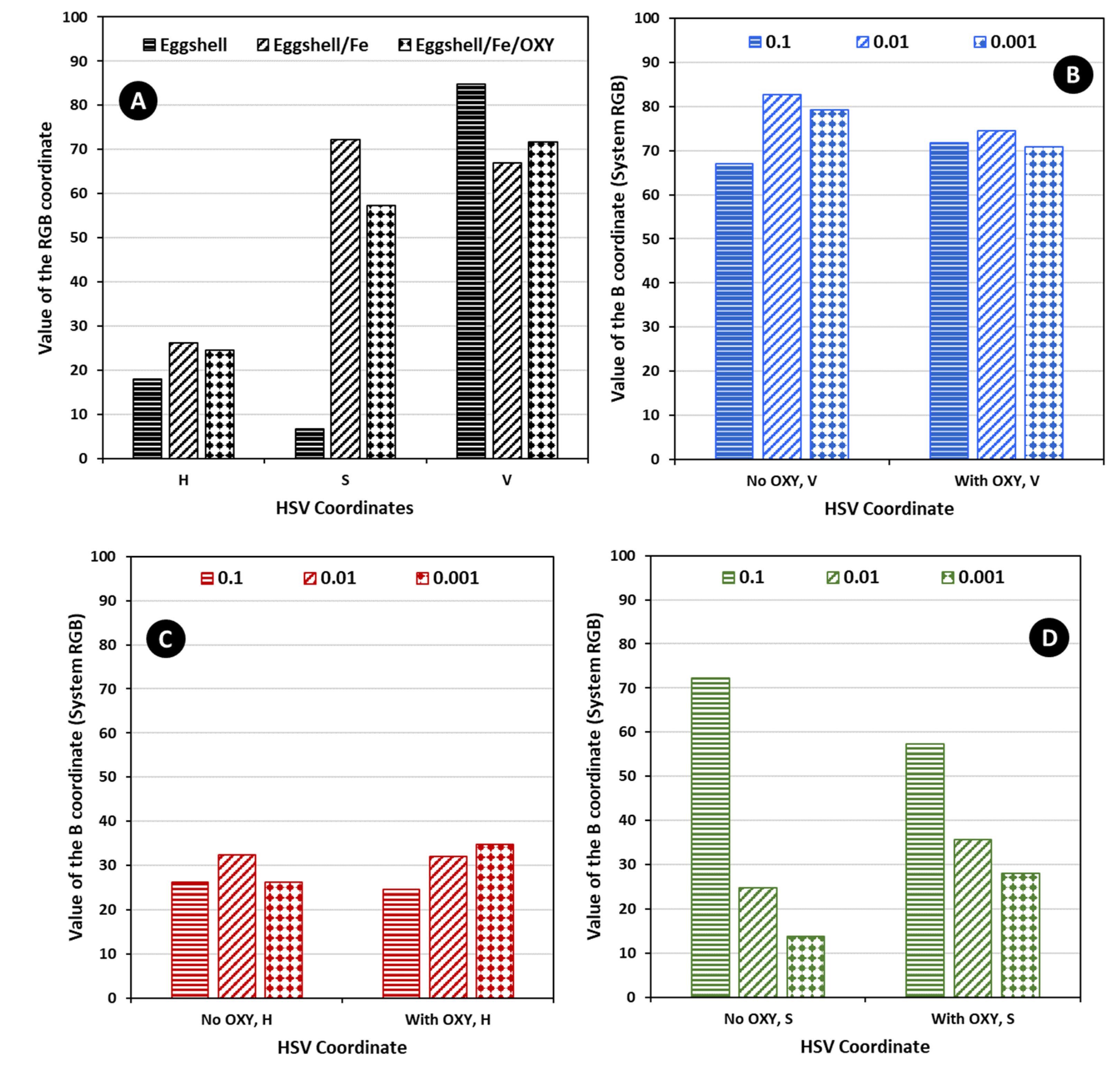 Sensors 22 05746 g005 550