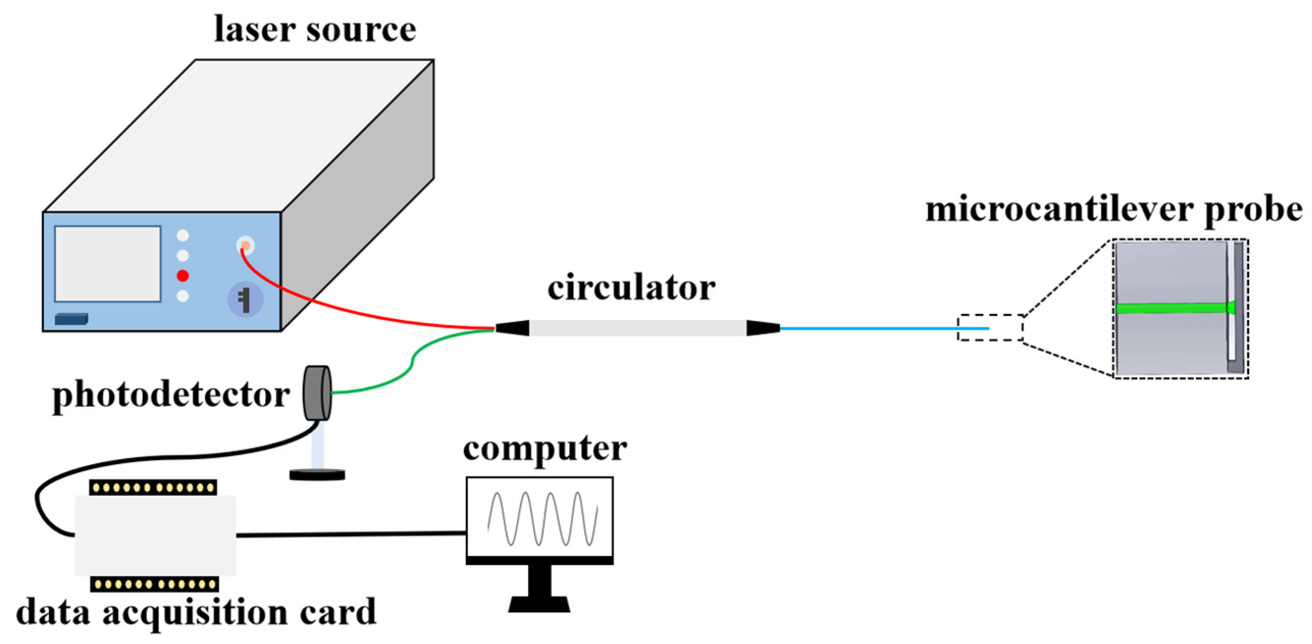 Sensors 22 05748 g002 Sensors 22 05748 g002