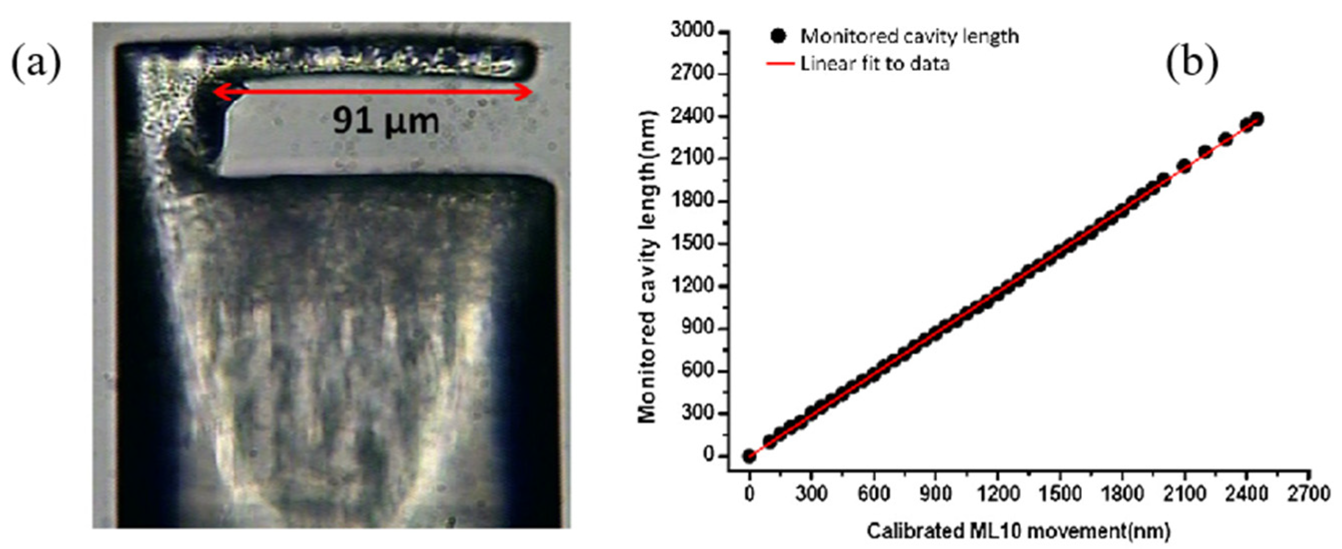 Sensors 22 05748 g005 Sensors 22 05748 g005