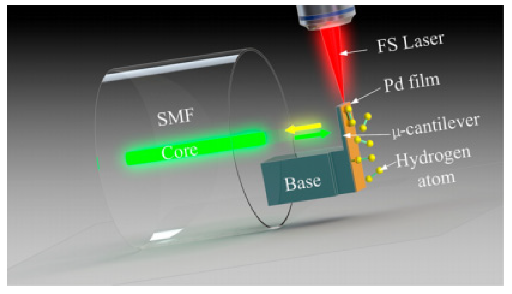 Sensors 22 05748 g006 Sensors 22 05748 g006