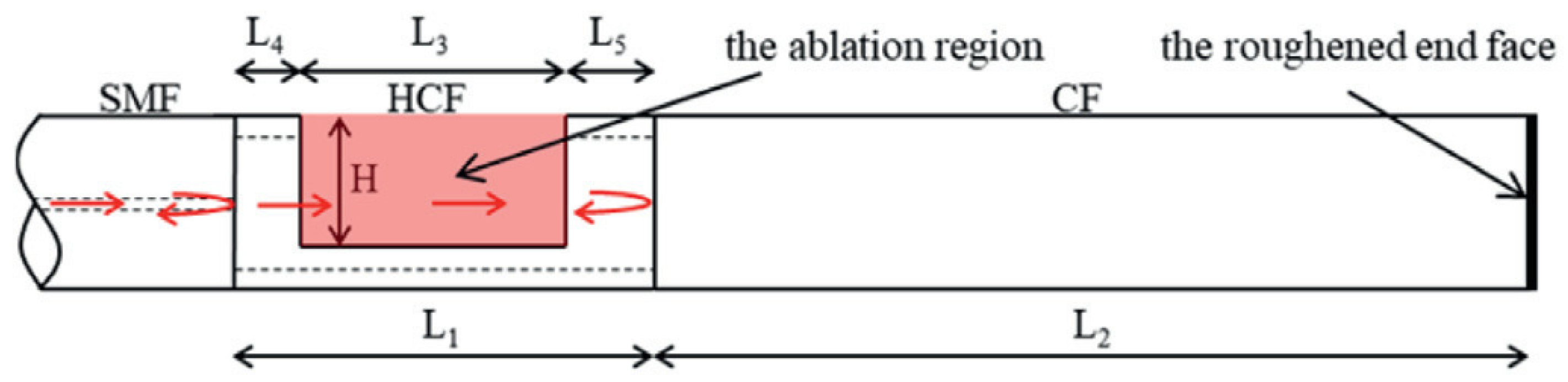 Sensors 22 05748 g012 Sensors 22 05748 g012