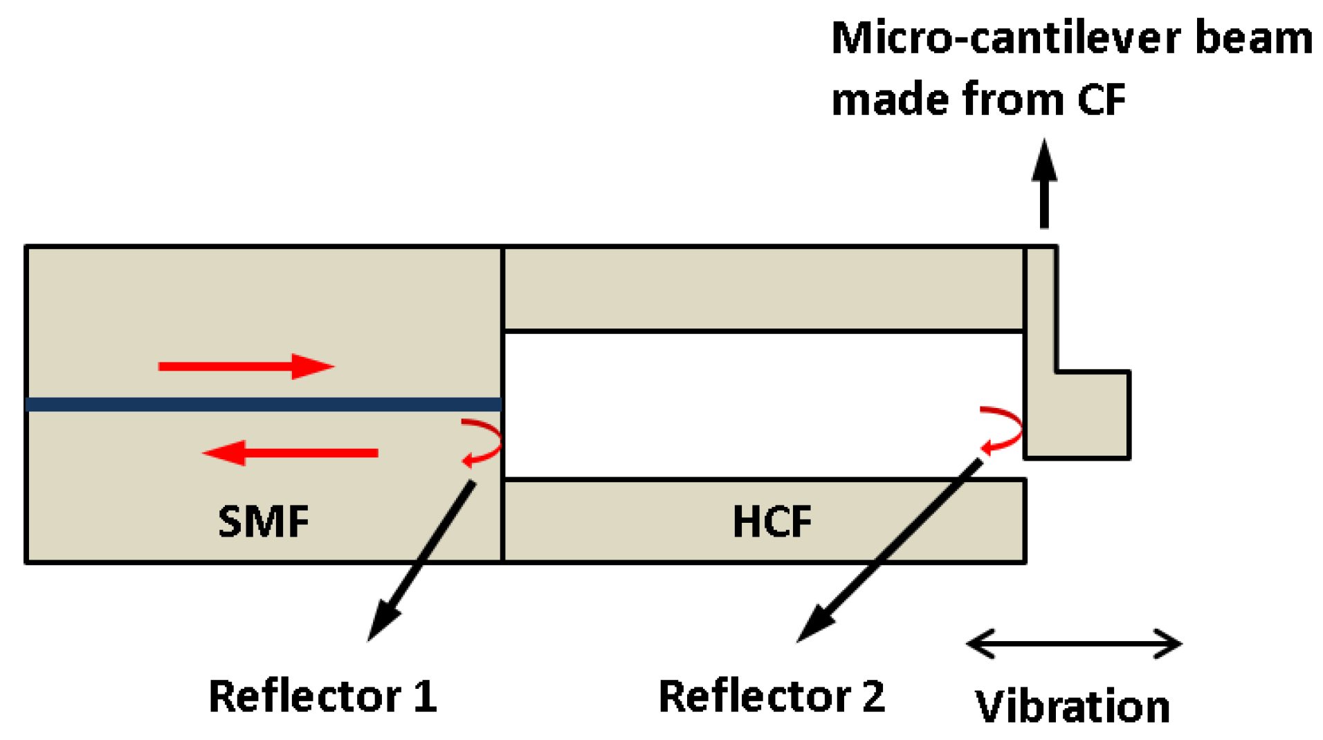 Sensors 22 05748 g013 Sensors 22 05748 g013
