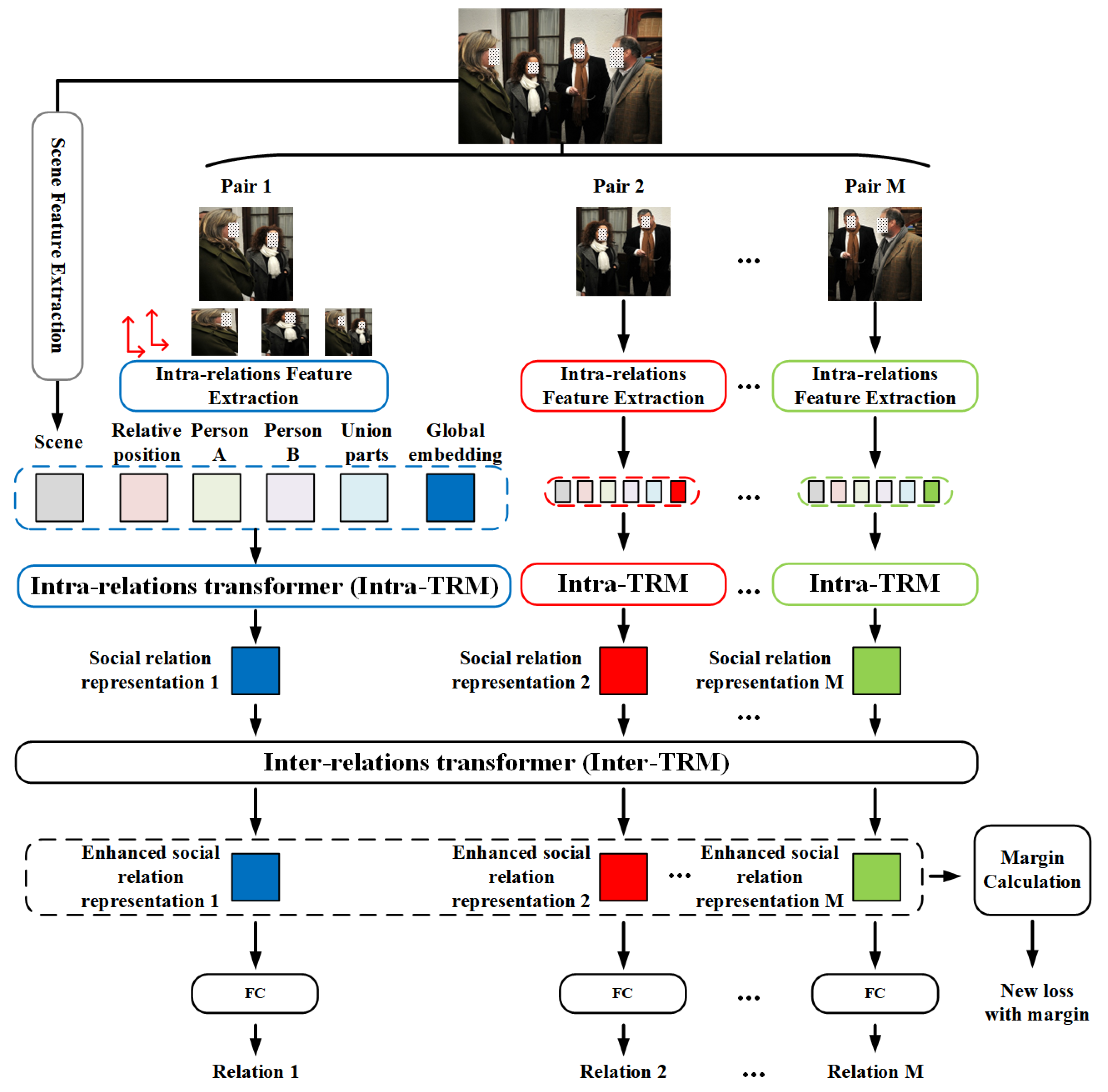 Sensors 22 05749 g002 550