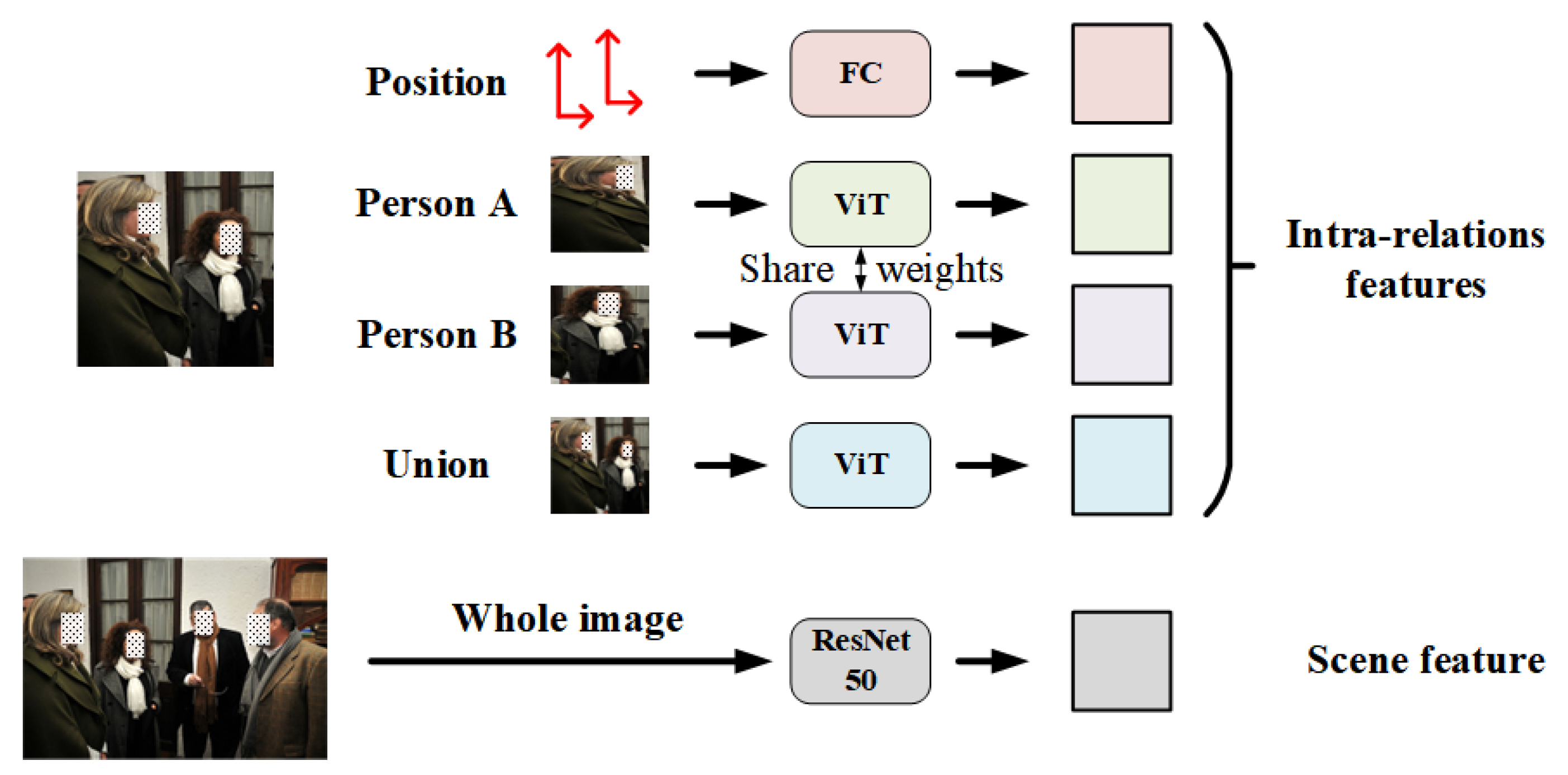 Sensors 22 05749 g003 550