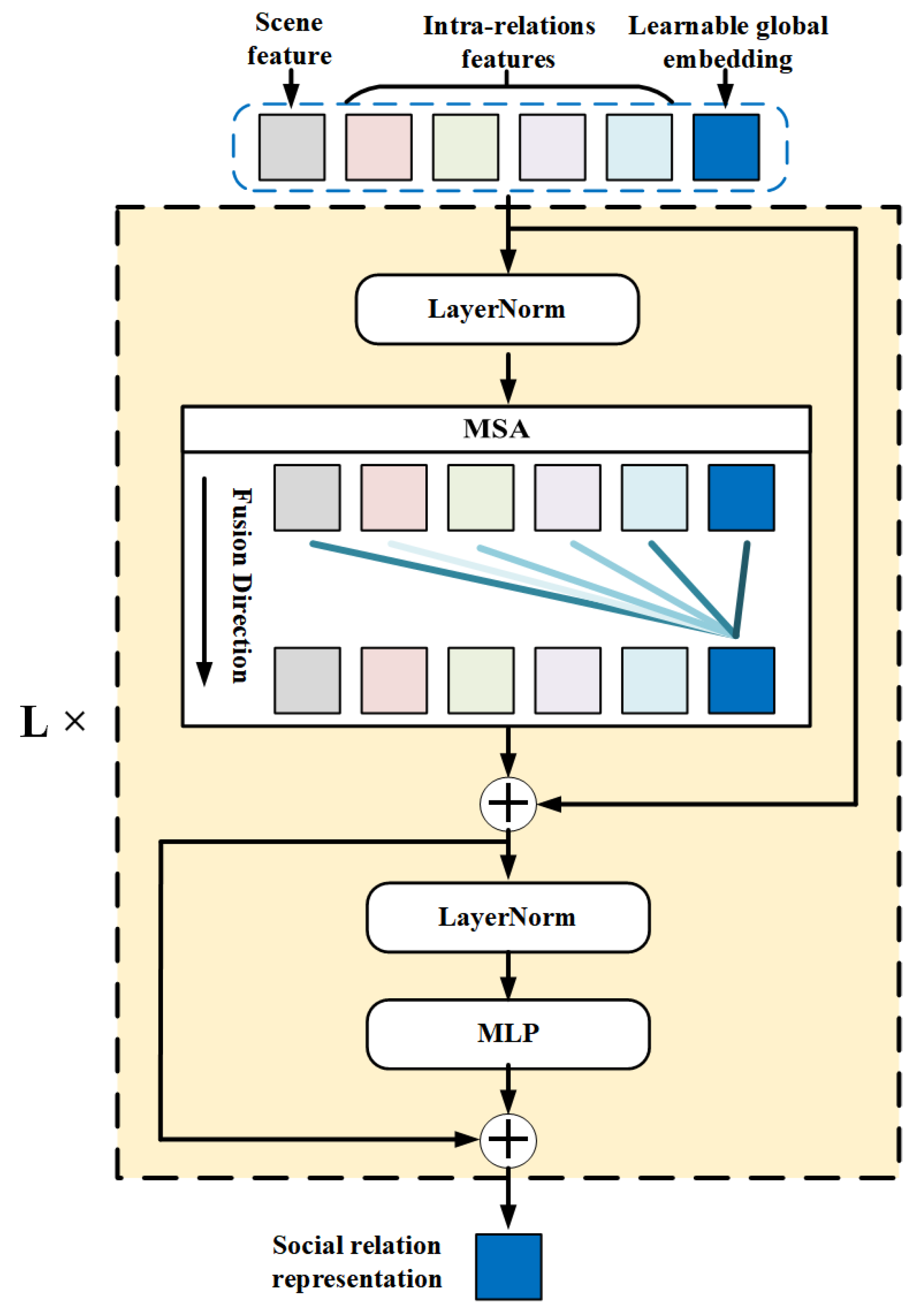 Sensors 22 05749 g004 550