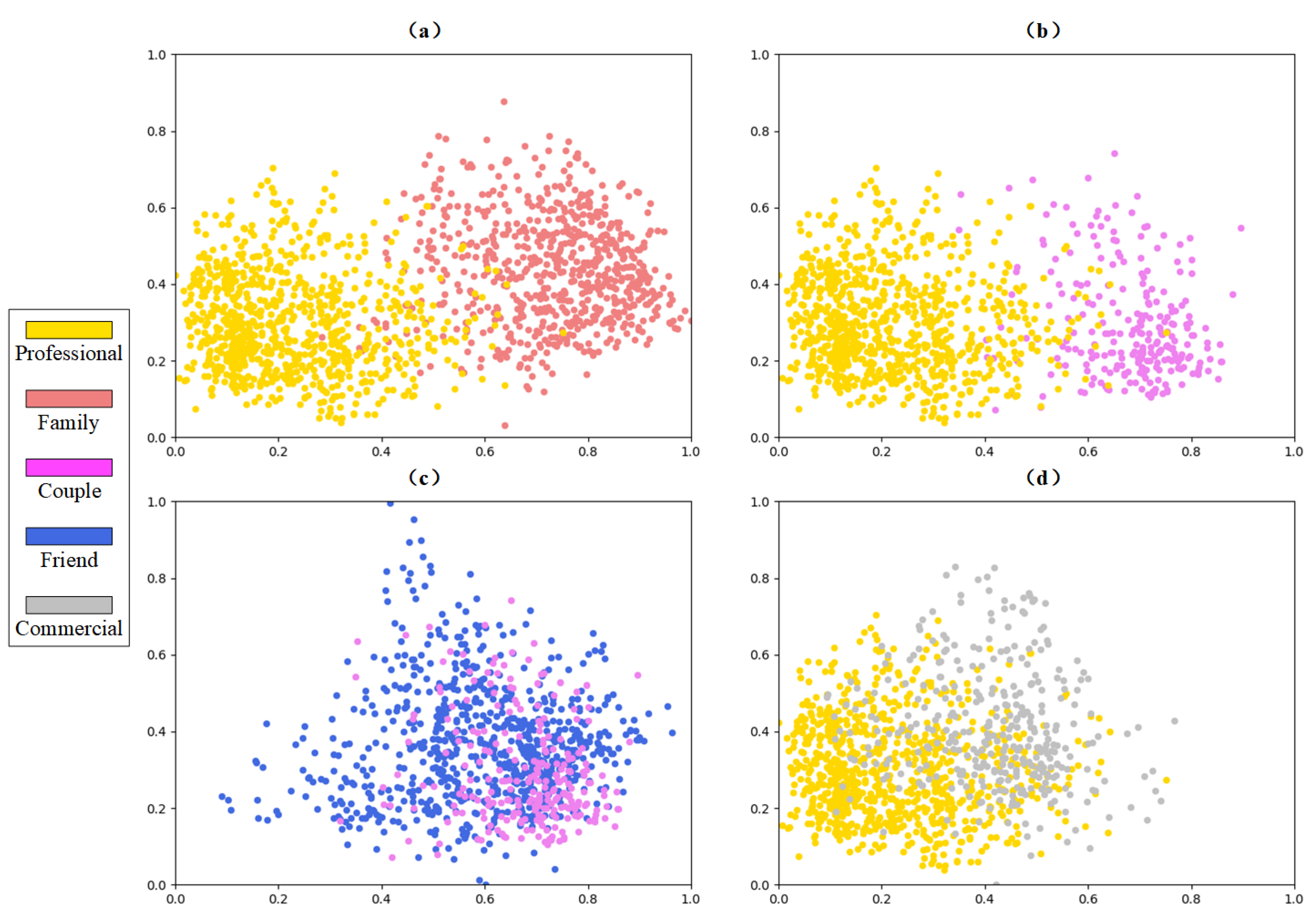 Sensors 22 05749 g008 550