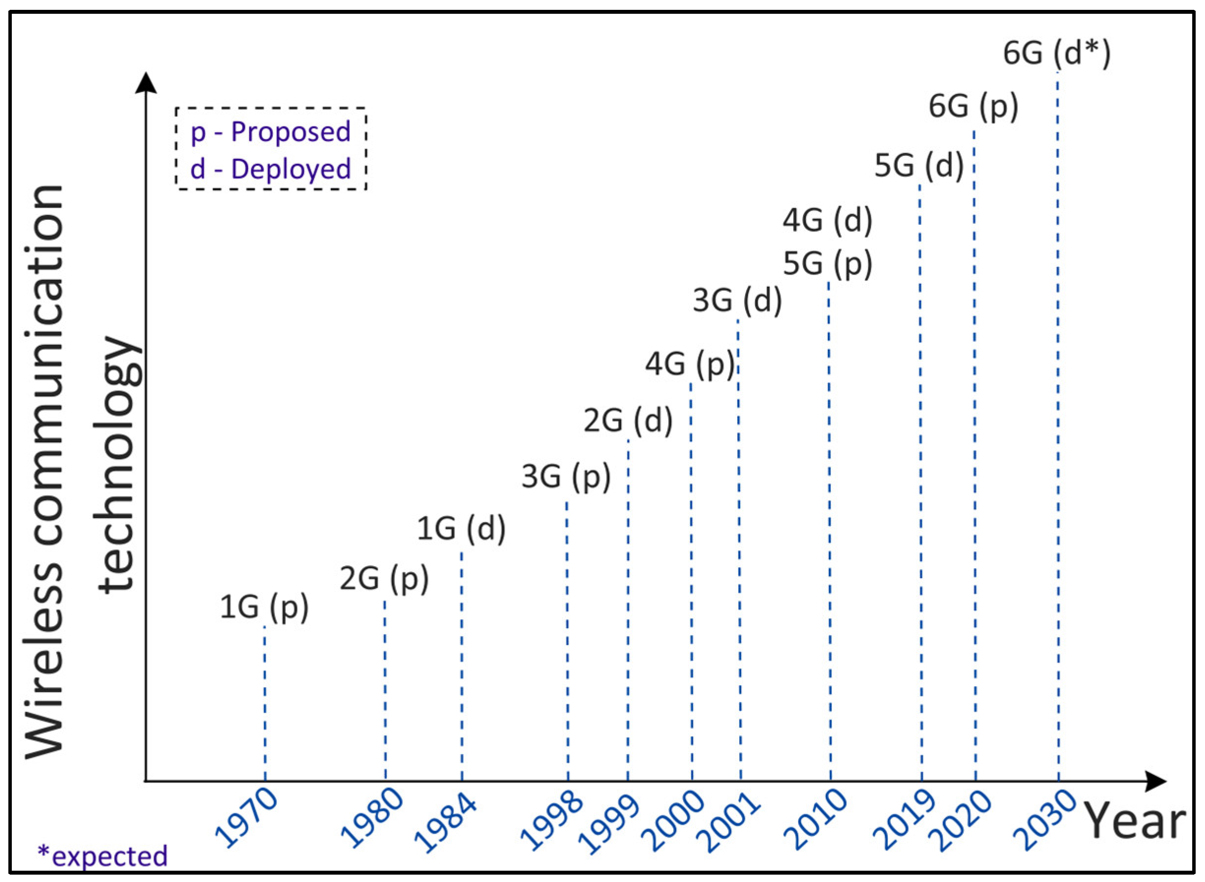 Sensors 22 05750 g002