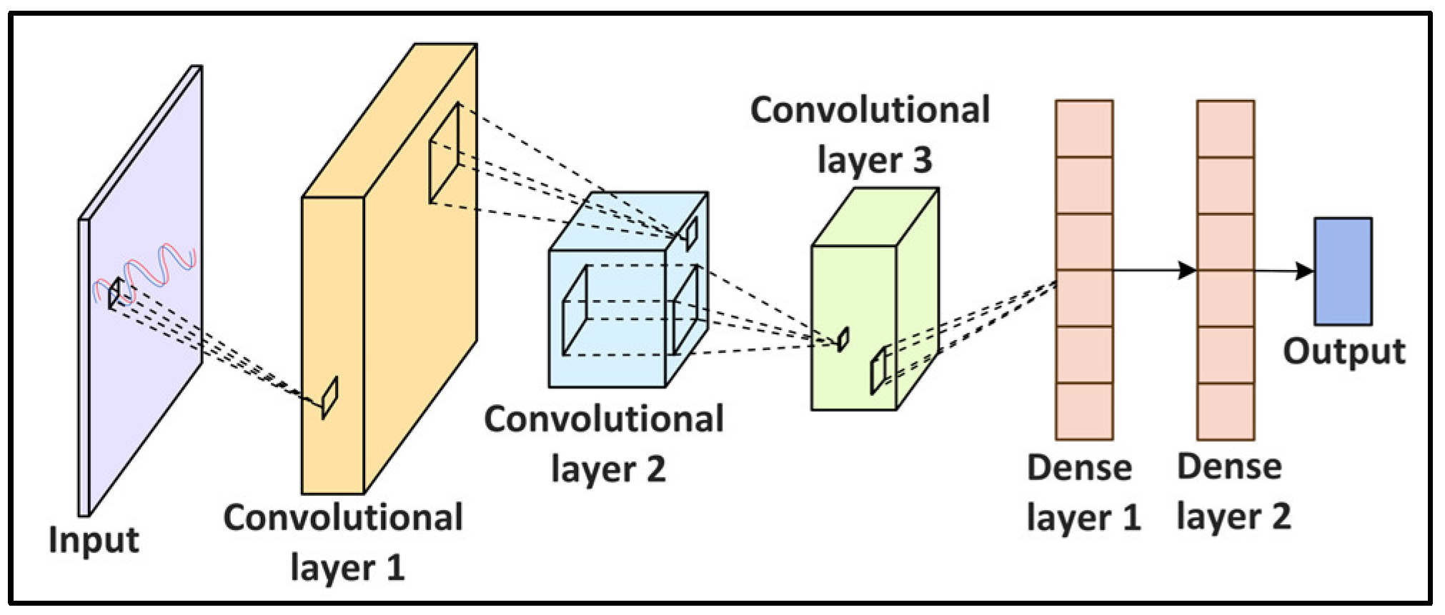 Sensors 22 05750 g005