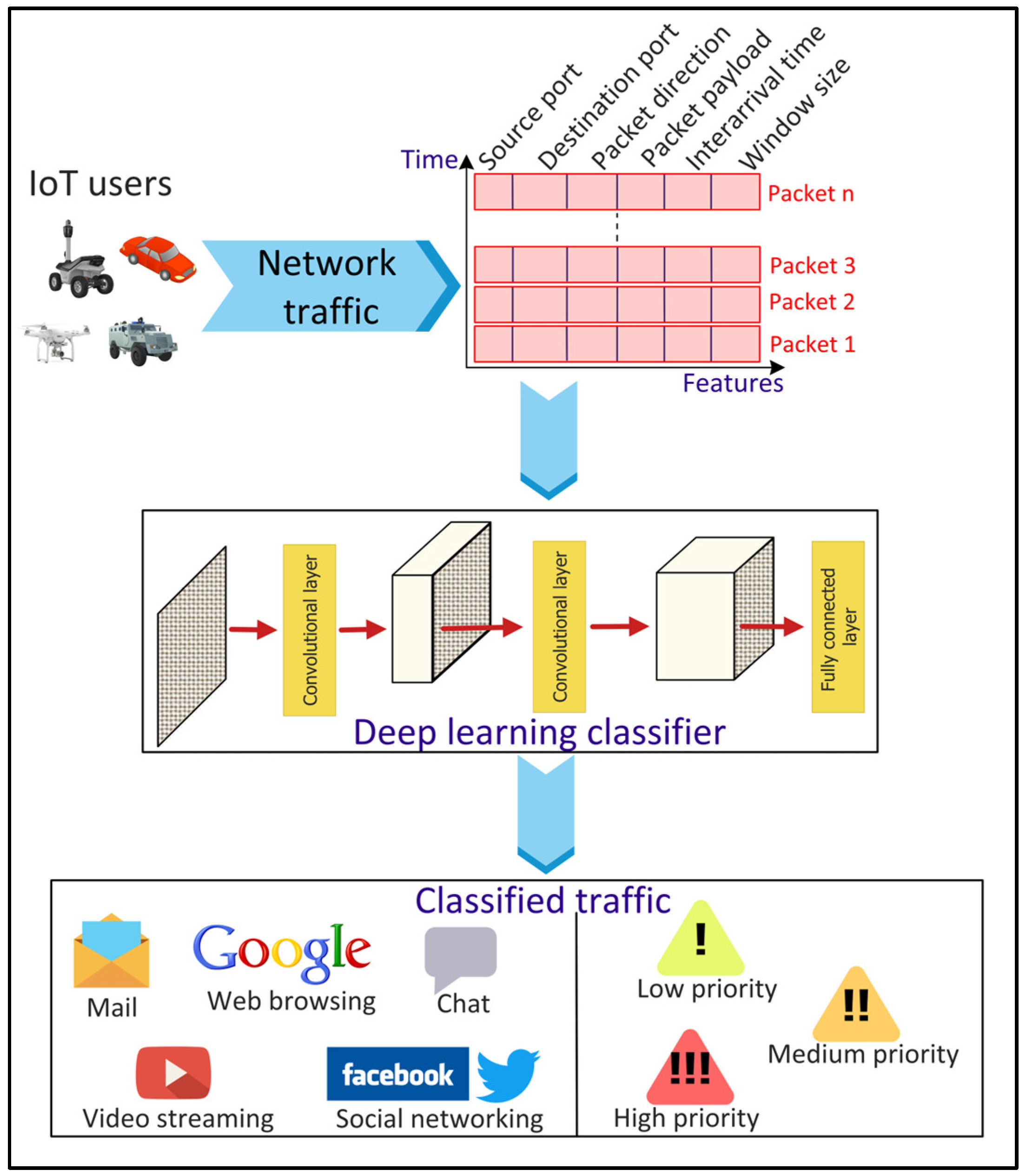 Sensors 22 05750 g006