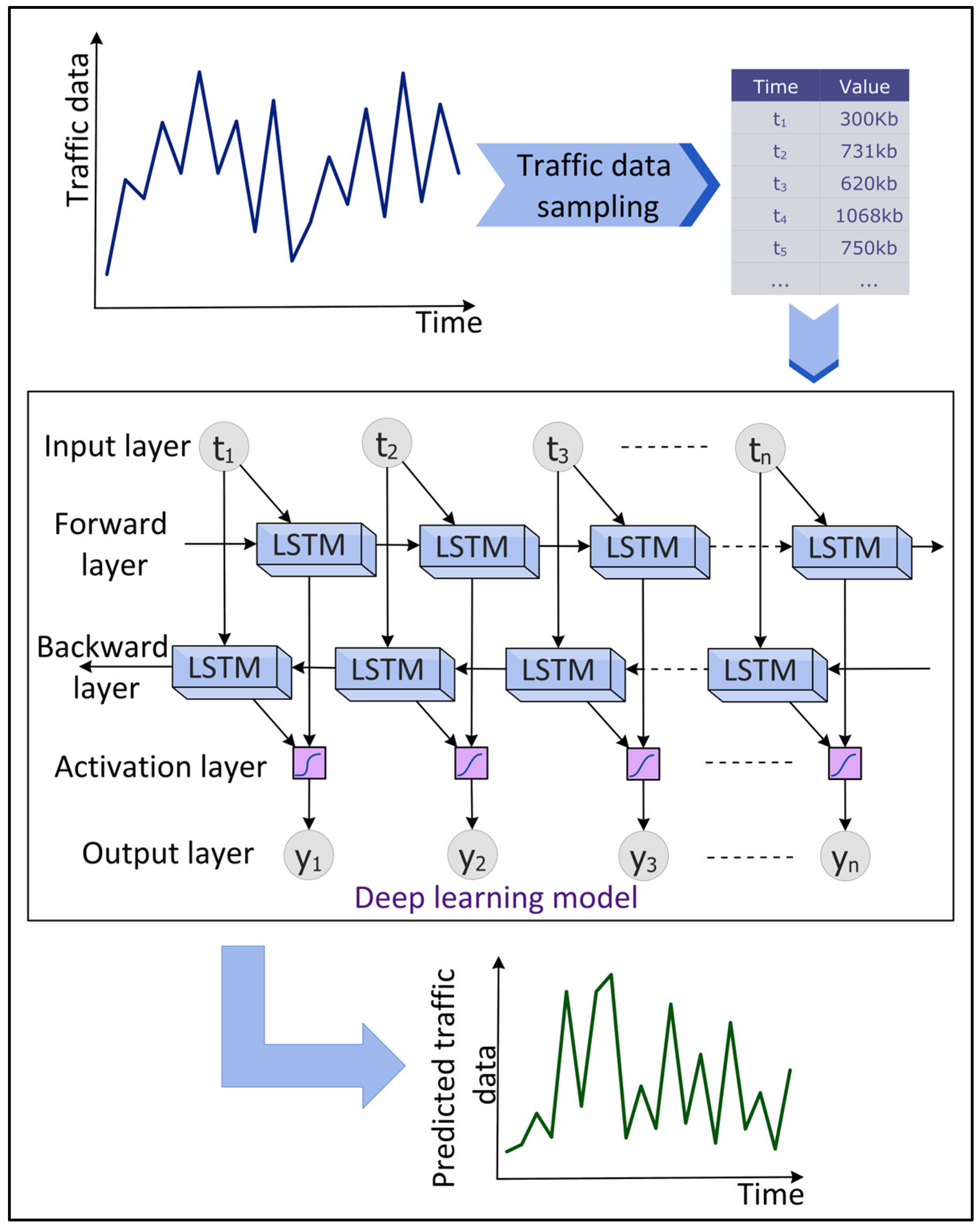 Sensors 22 05750 g007