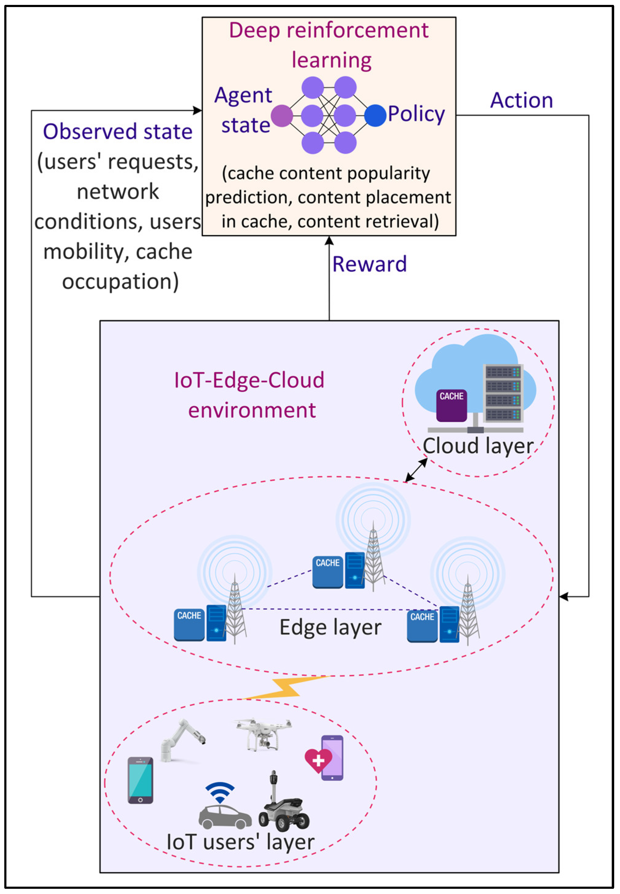 Sensors 22 05750 g008