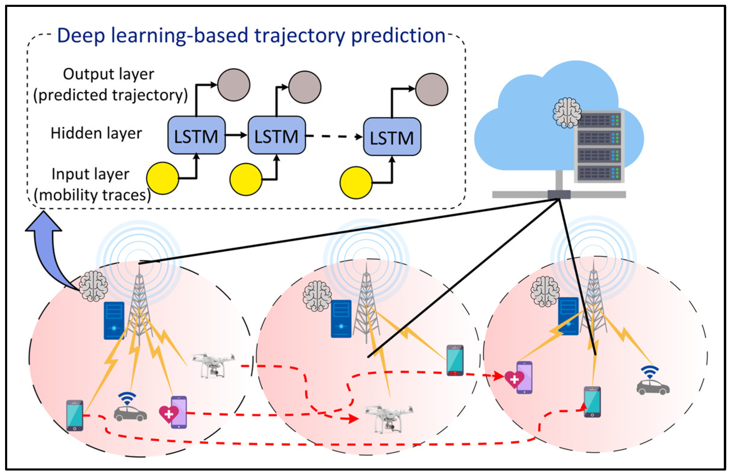 Sensors 22 05750 g010