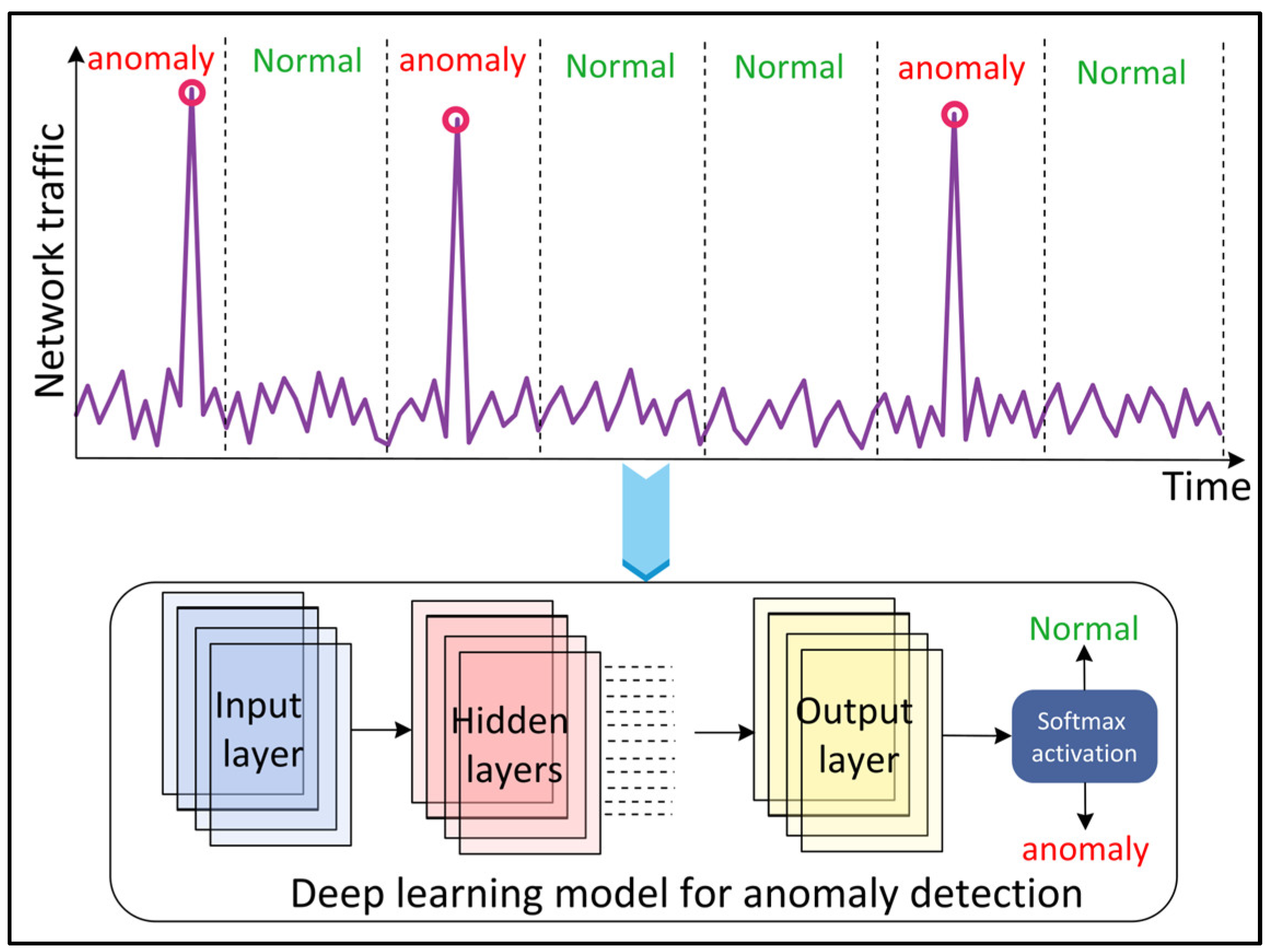 Sensors 22 05750 g012