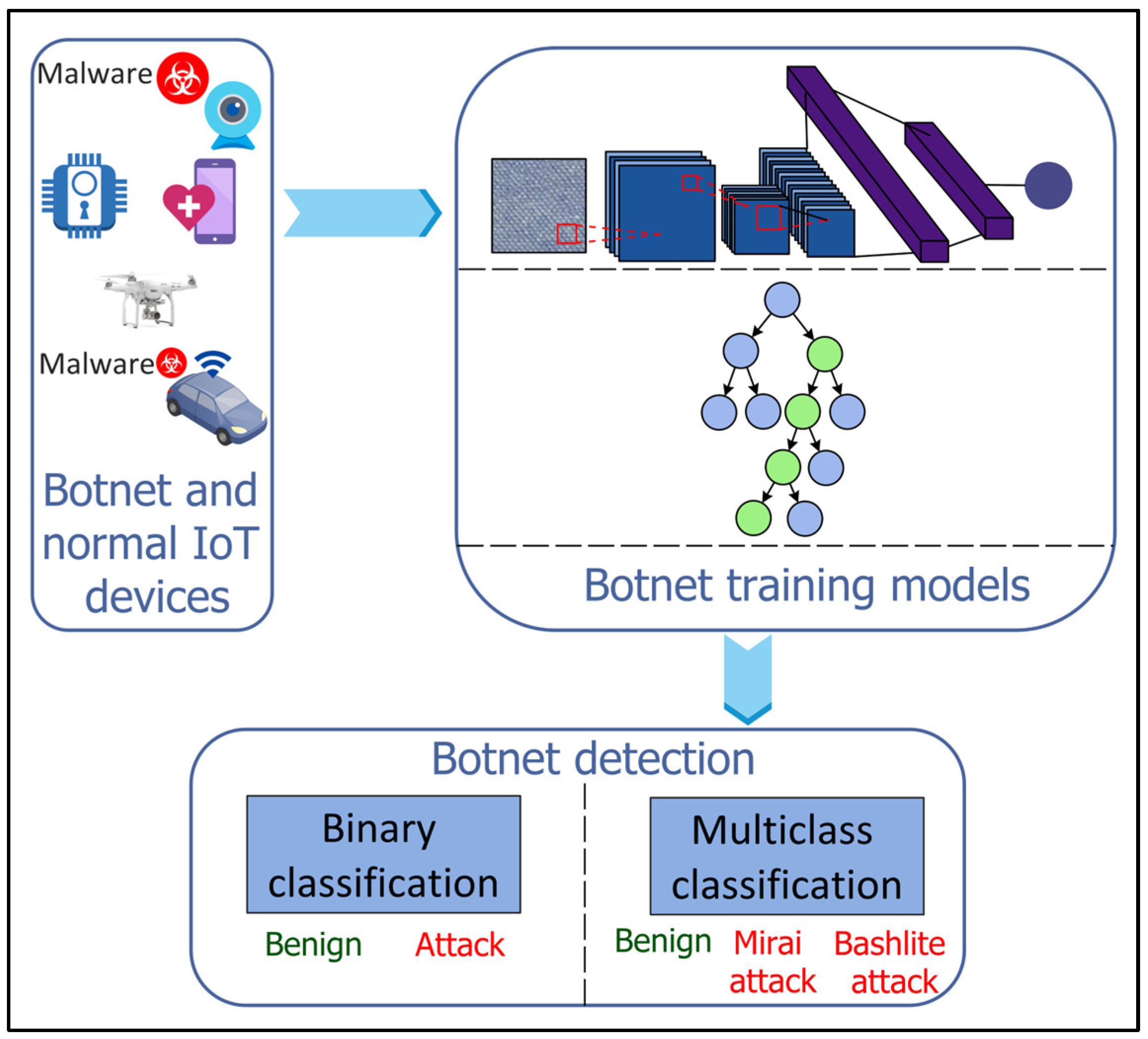 Sensors 22 05750 g013