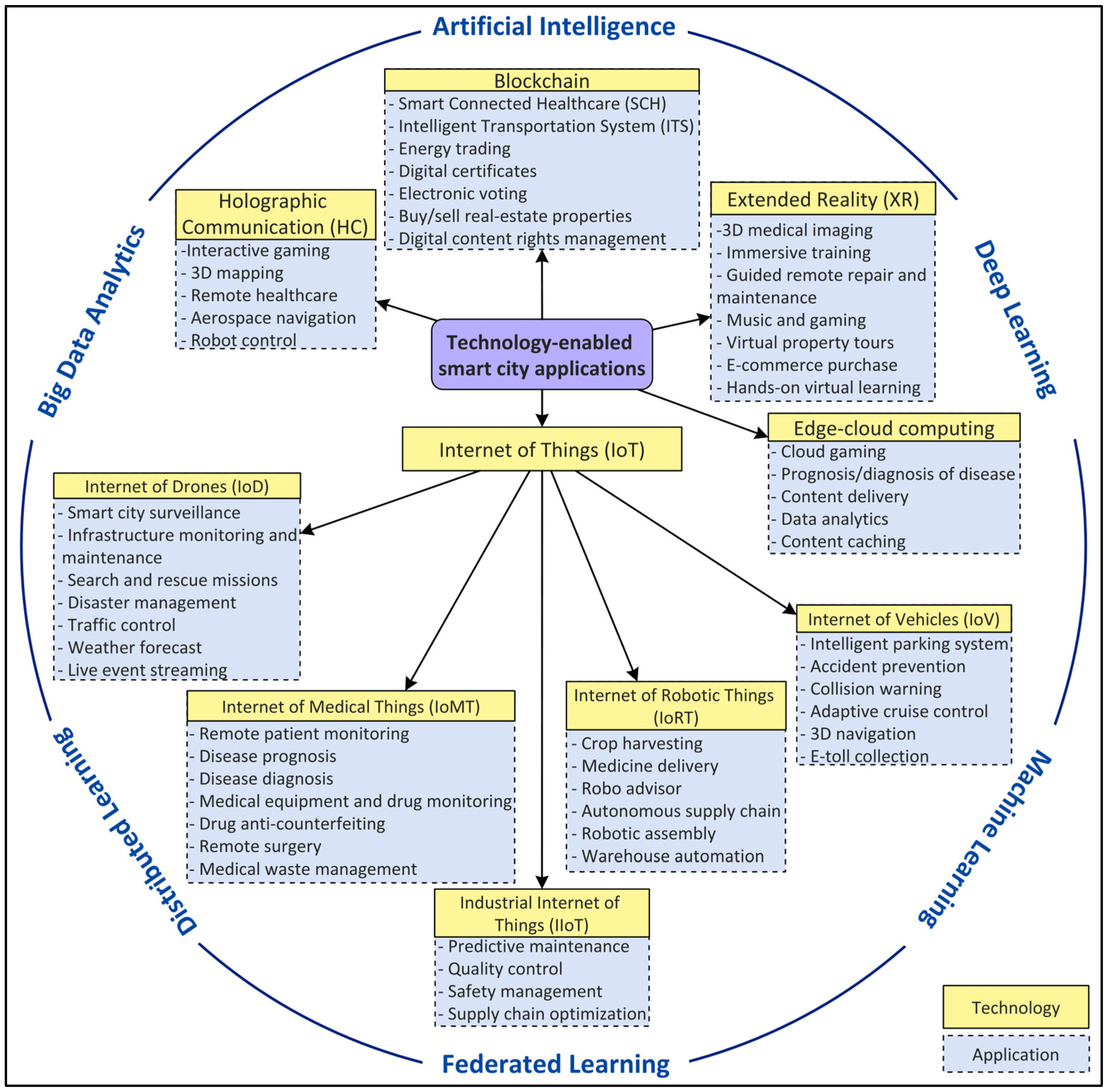 Sensors 22 05750 g014