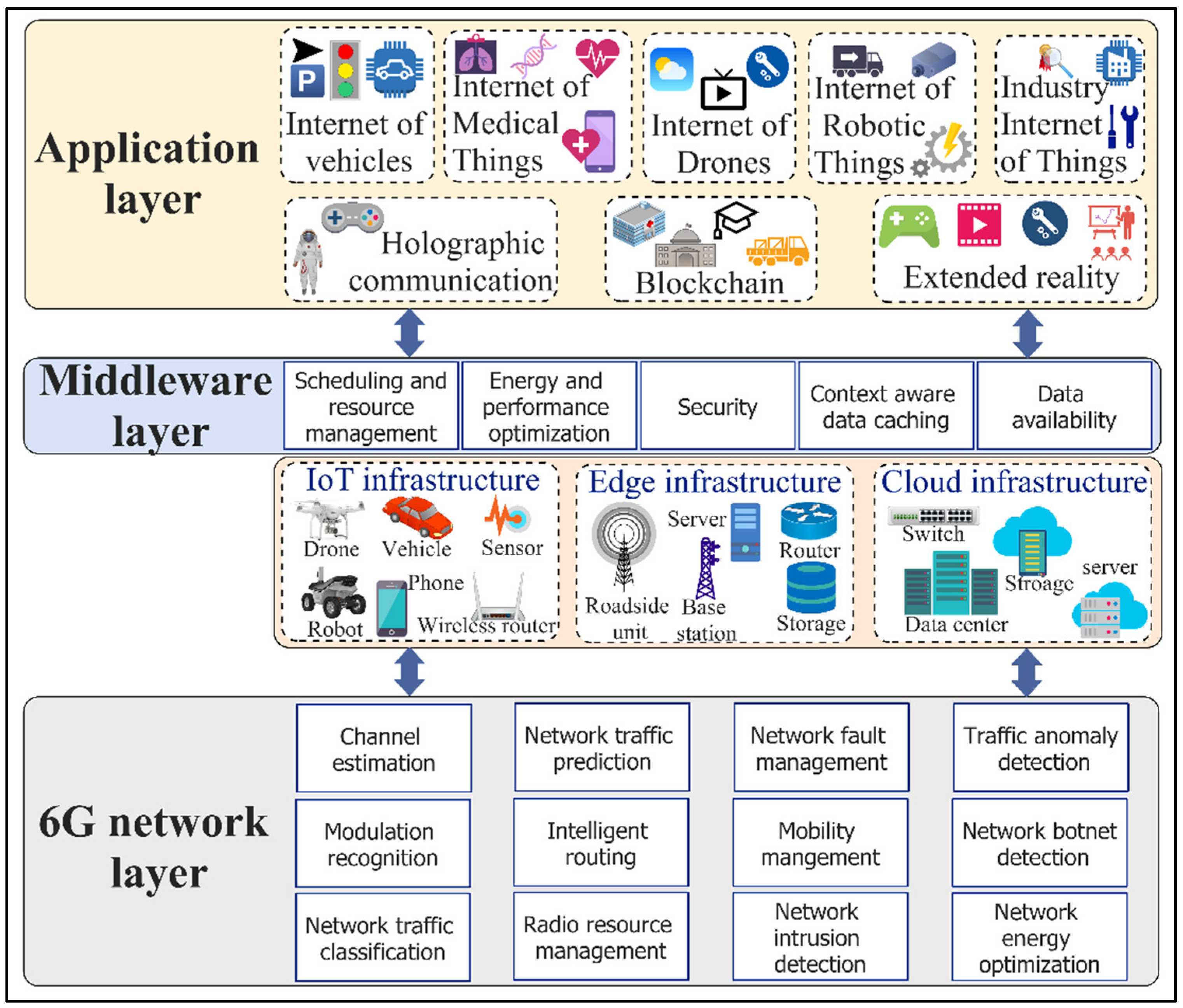 Sensors 22 05750 g018