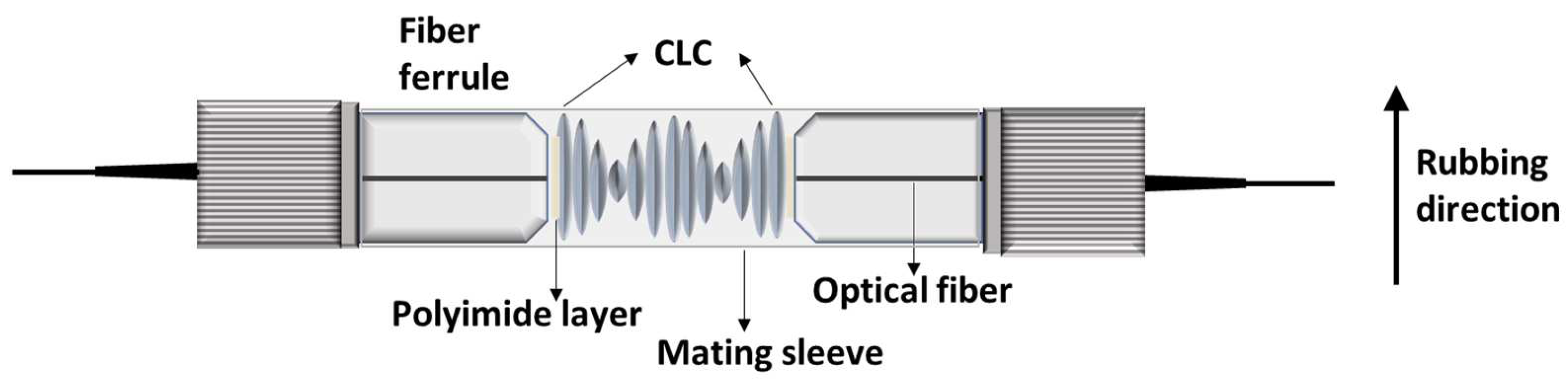 Sensors 22 05752 g003