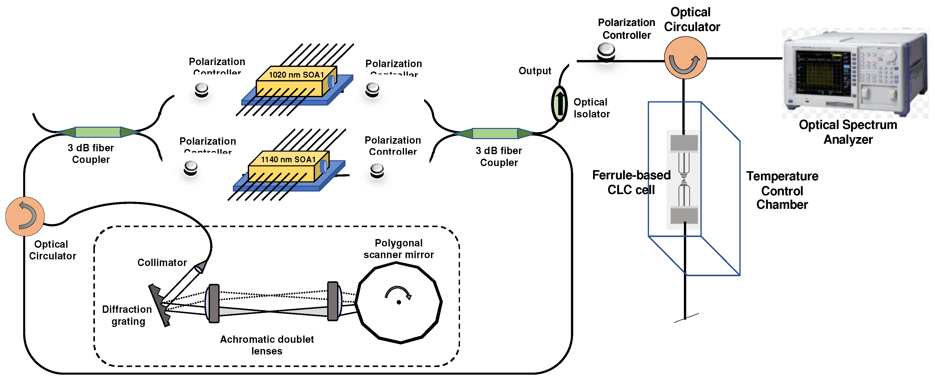 Sensors 22 05752 g004