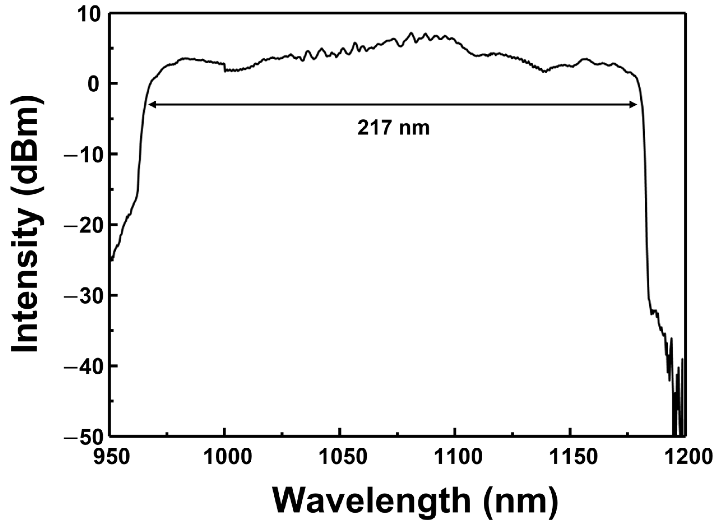Sensors 22 05752 g005