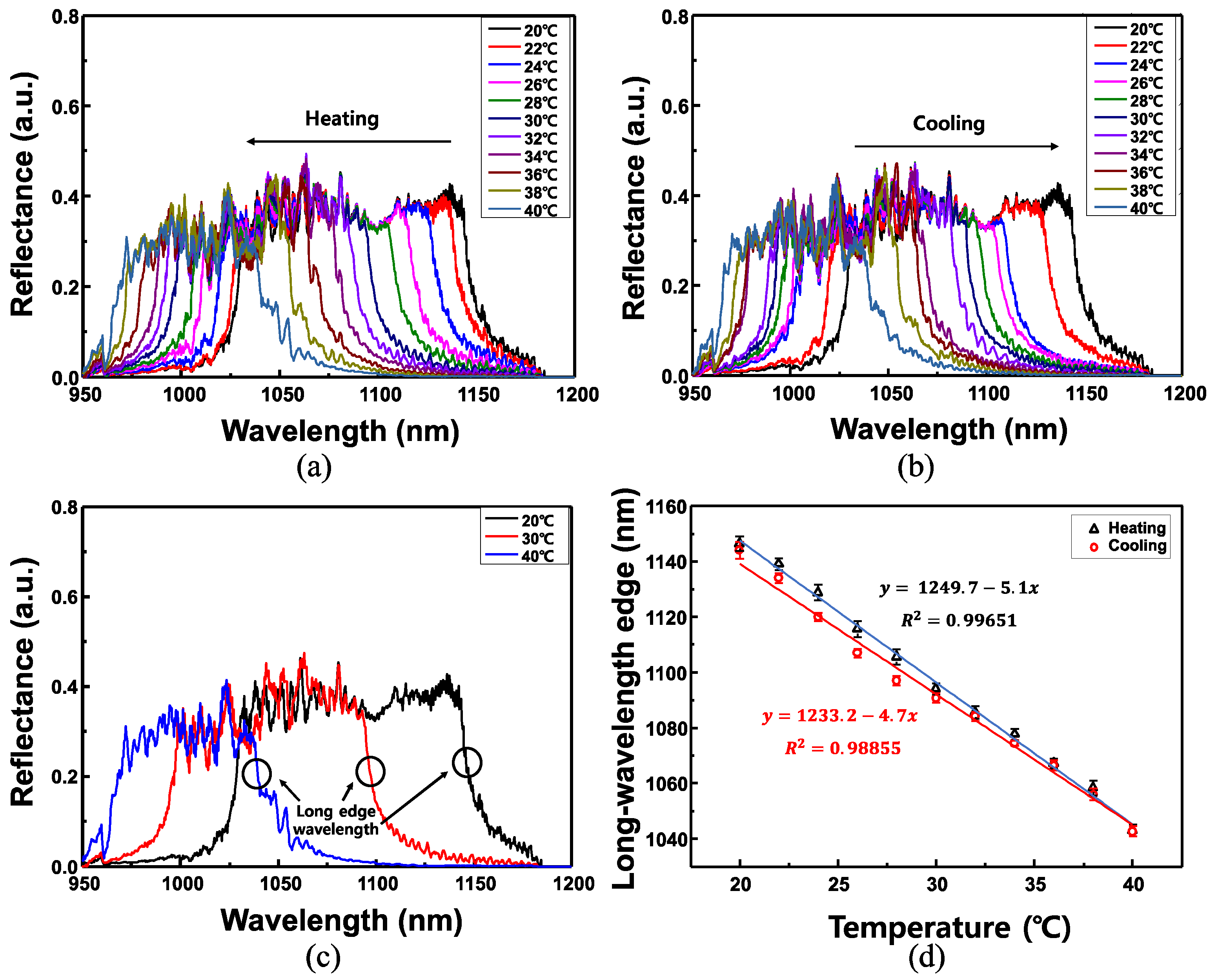 Sensors 22 05752 g006