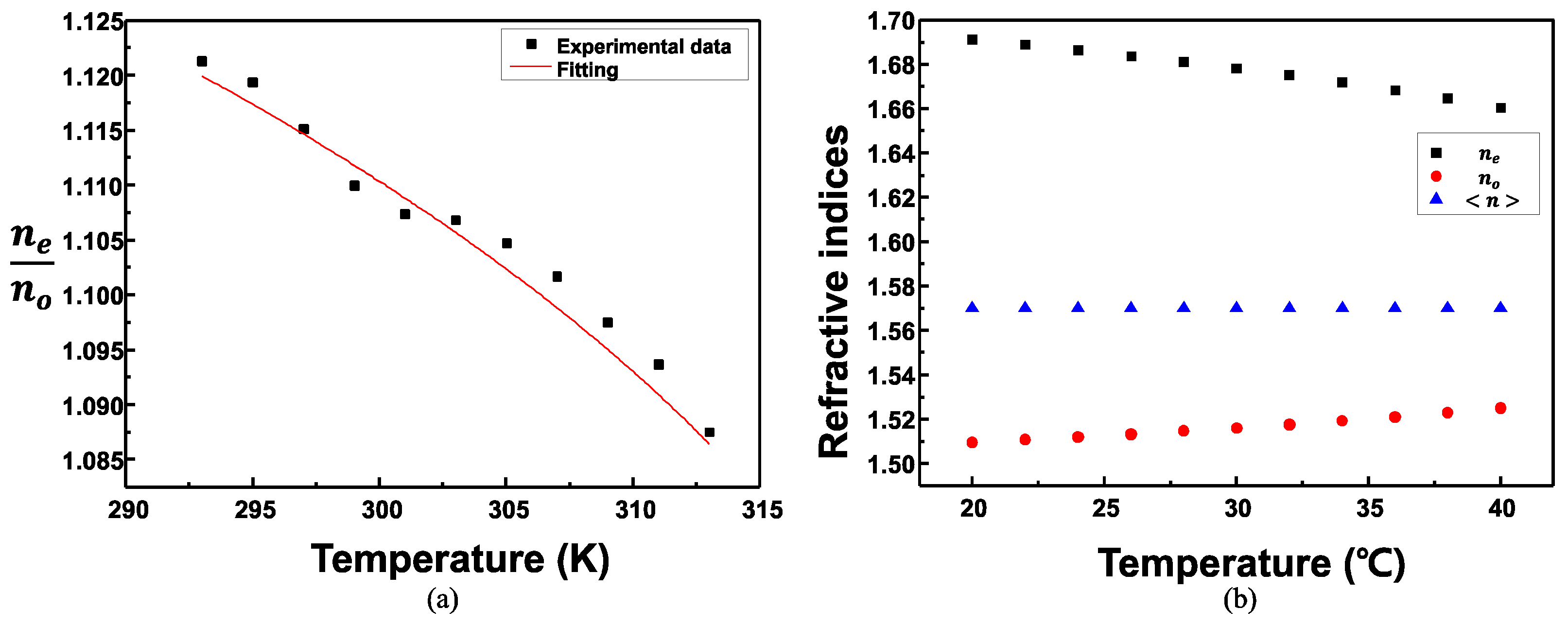 Sensors 22 05752 g008