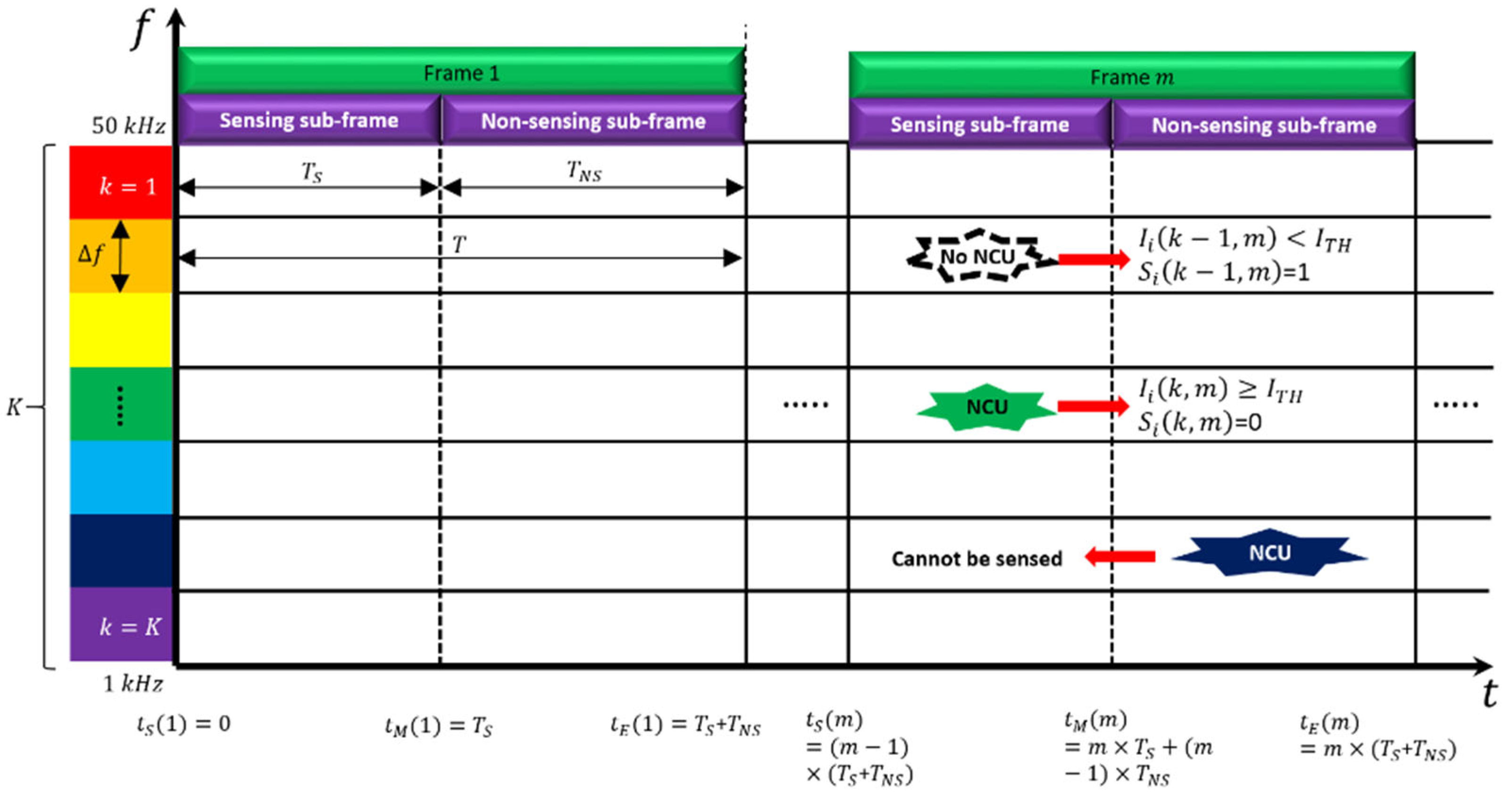 Sensors 22 05754 g002