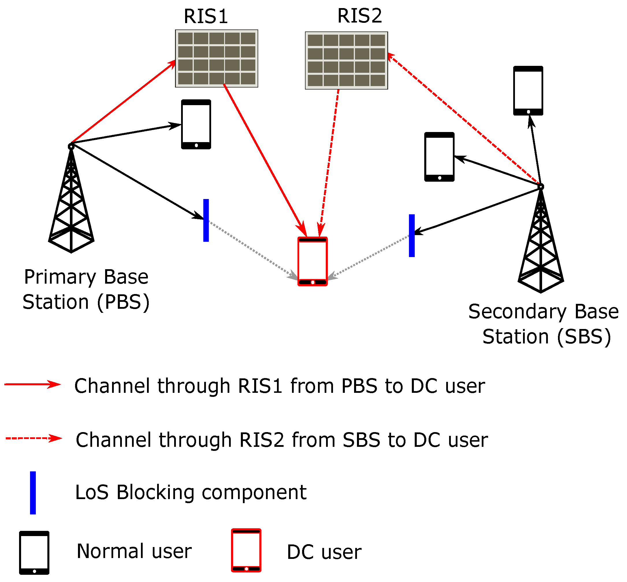 Sensors 22 05755 g001