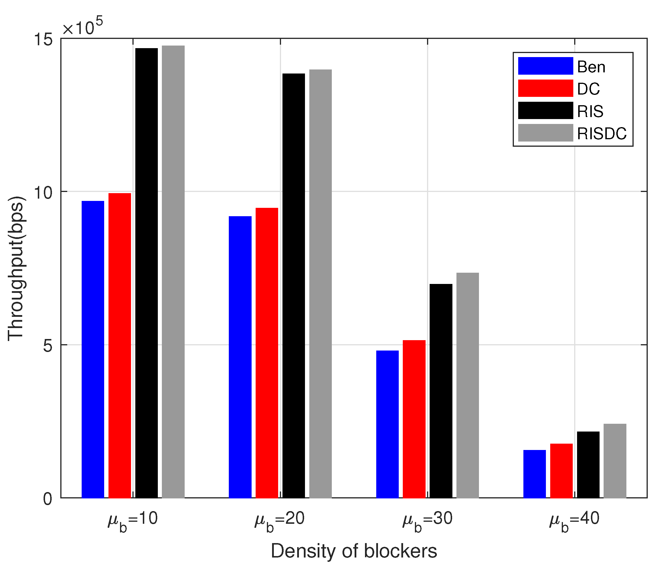 Sensors 22 05755 g009
