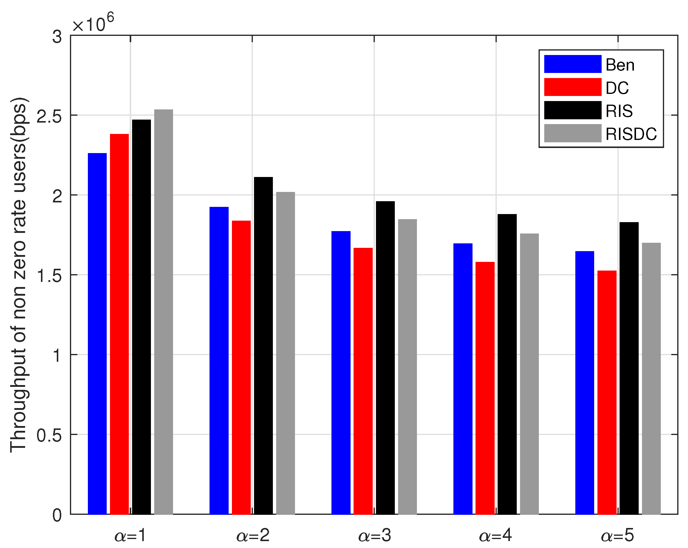 Sensors 22 05755 g010