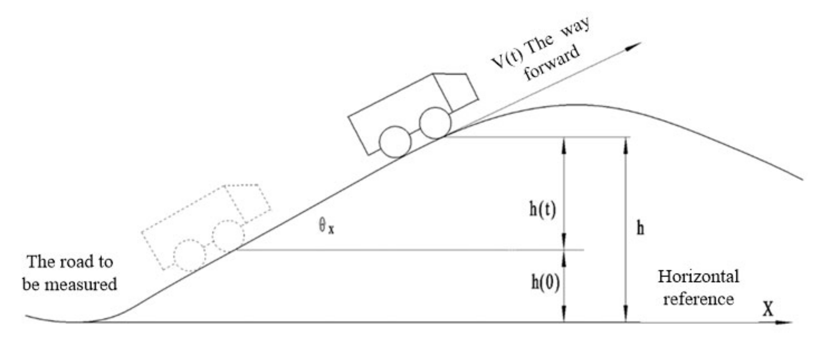 Sensors 22 05756 g001 550