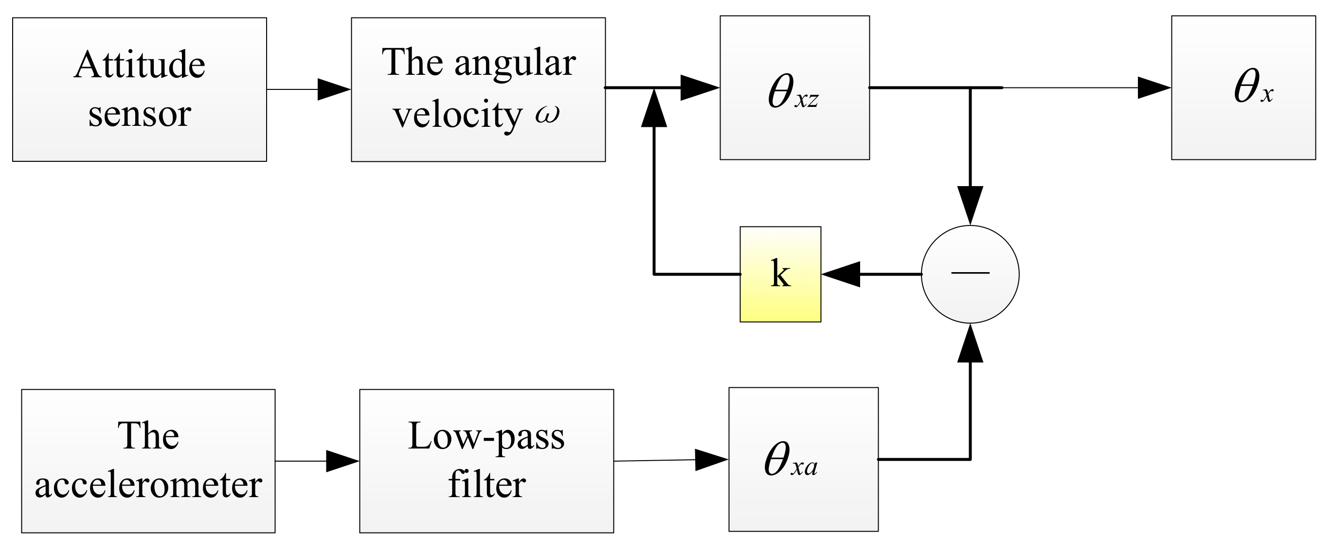 Sensors 22 05756 g002 550